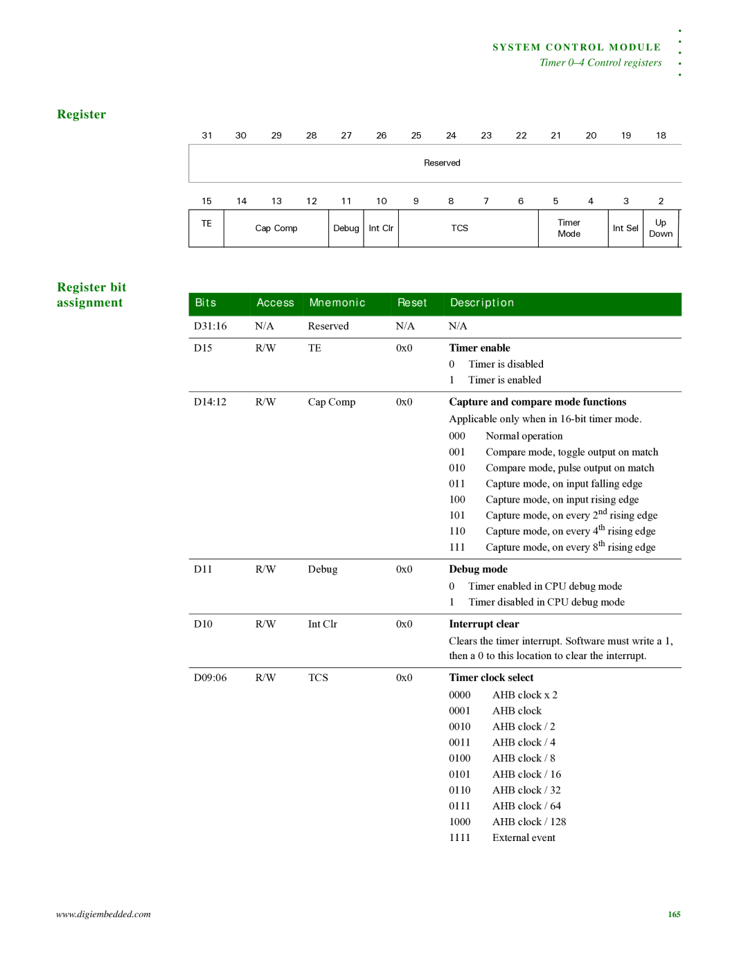 Digi NS9215 manual Timer enable, Capture and compare mode functions, Debug mode, Interrupt clear, Timer clock select 