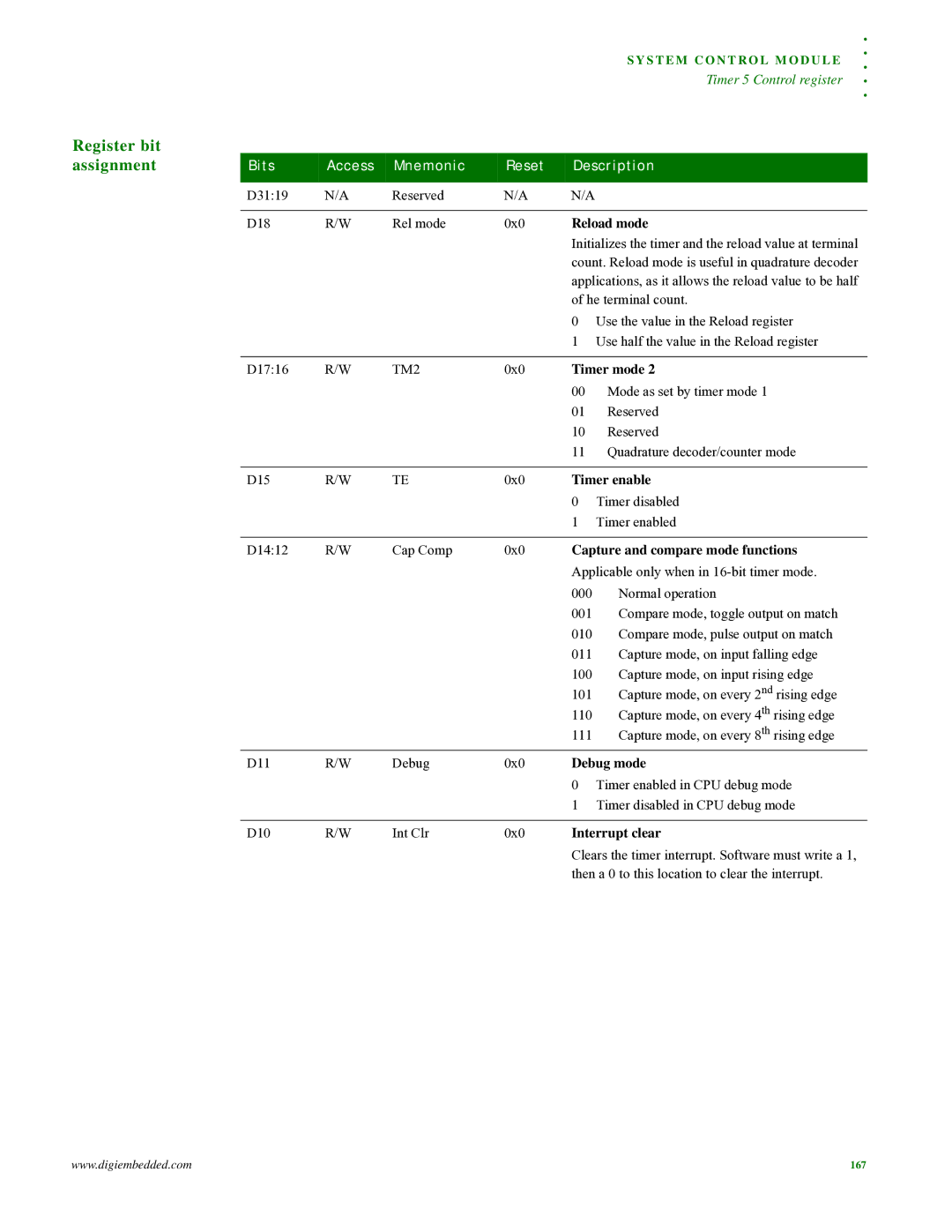 Digi NS9215 manual Reload mode, TM2 