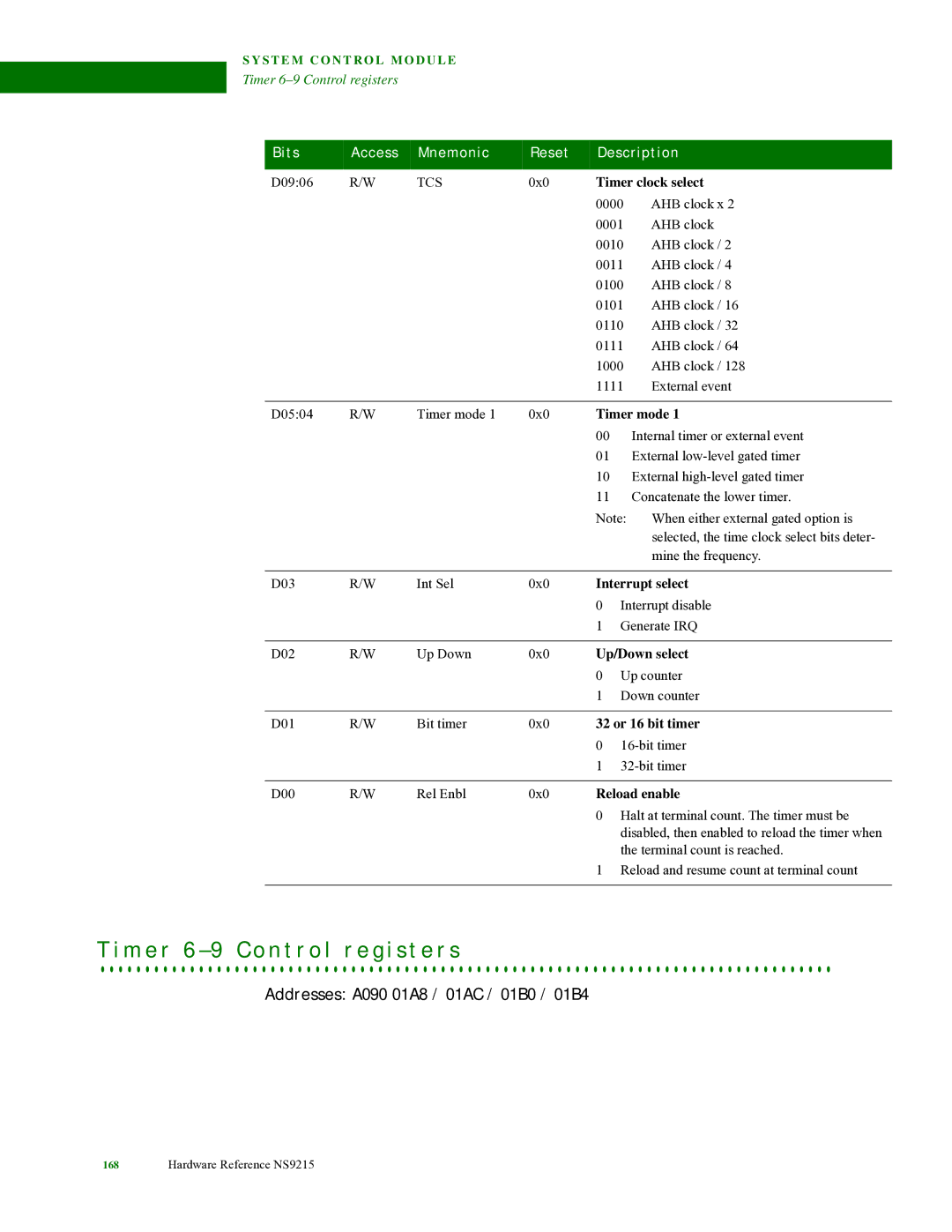 Digi NS9215 manual M e r 6 9 C o n t r o l r e g i s t e r s, Addresses A090 01A8 / 01AC / 01B0 / 01B4 