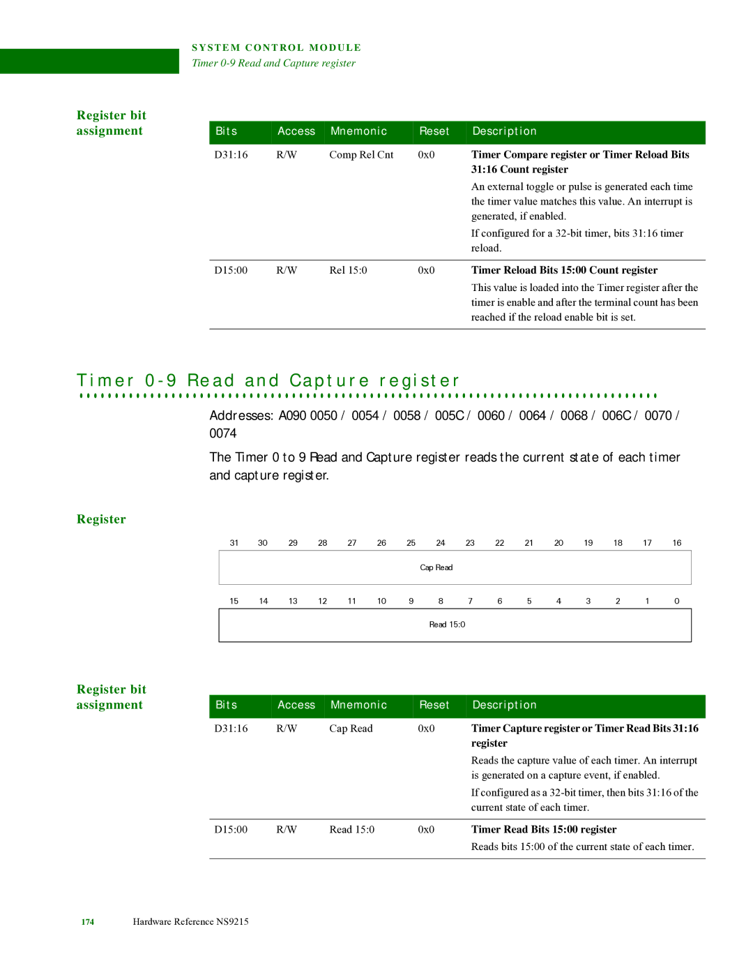 Digi NS9215 manual M e r 0 9 R e a d a n d C a p t u r e r e g i s t e r 