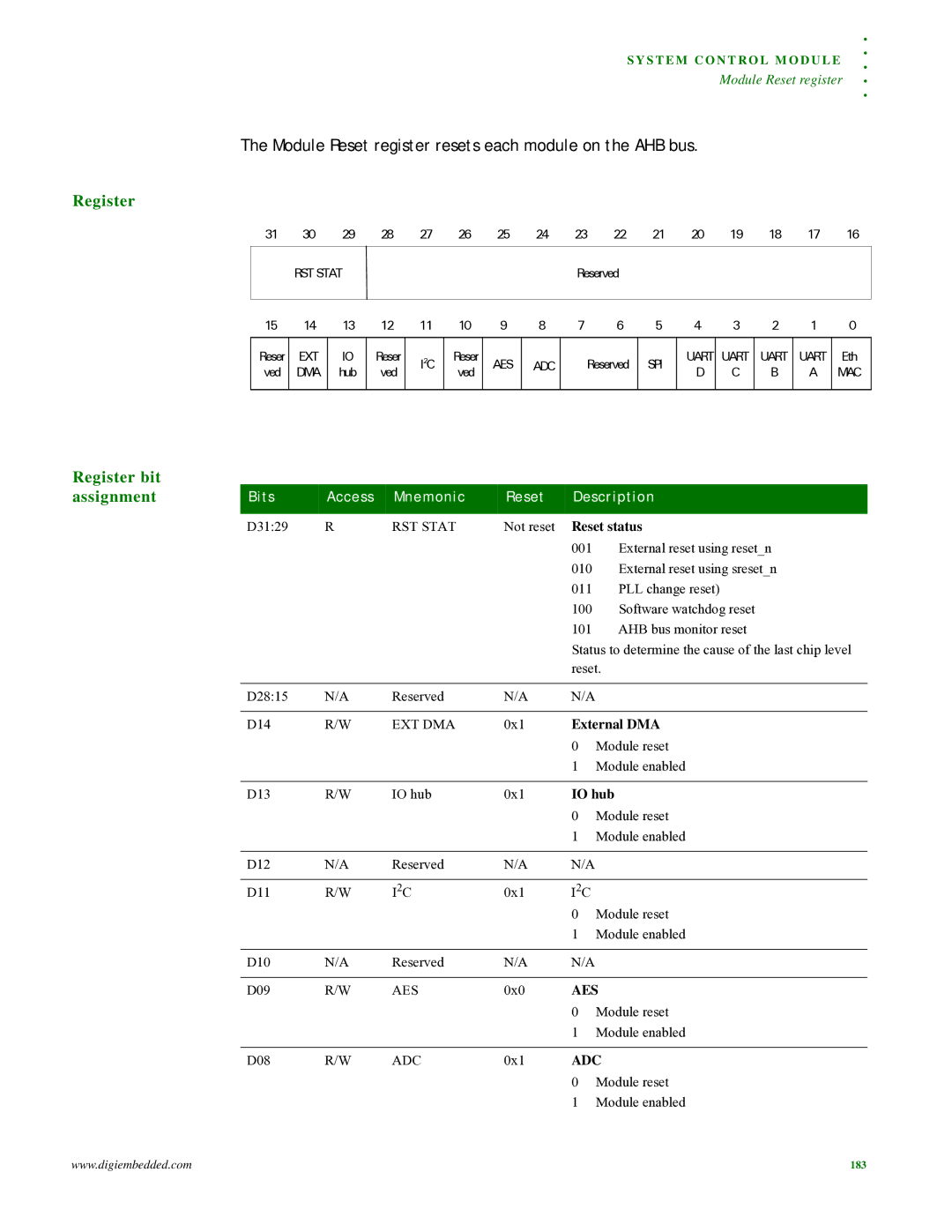 Digi NS9215 manual Module Reset register resets each module on the AHB bus, Reset status, RST Stat, I2C 