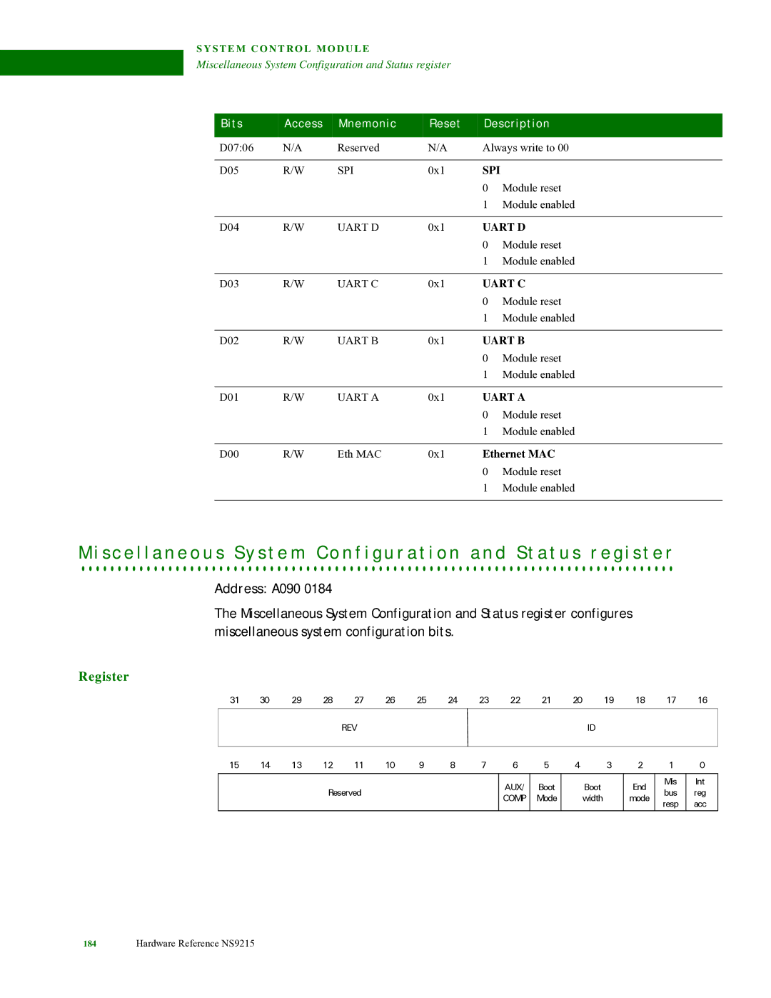 Digi NS9215 manual Miscellaneous System Configuration and Status register 