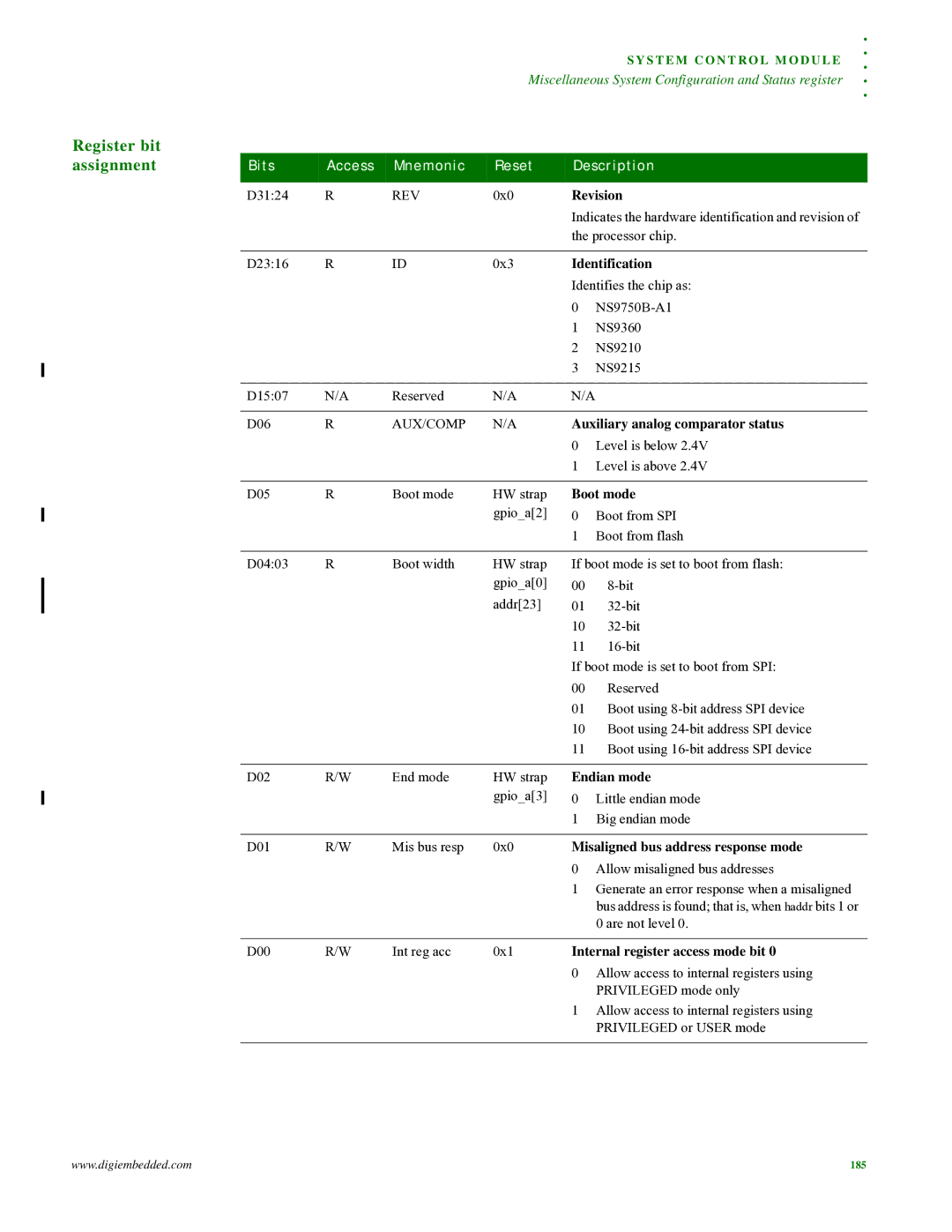 Digi NS9215 manual Revision, Identification, Auxiliary analog comparator status, Boot mode, Endian mode 