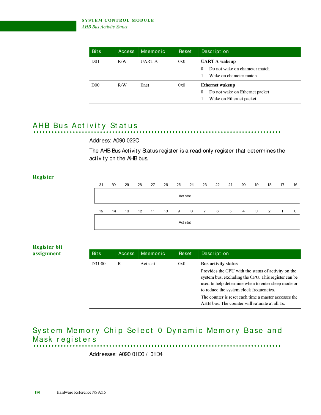 Digi NS9215 manual B B u s a c t i v i t y S t a t u s, Address A090 022C, Addresses A090 01D0 / 01D4 