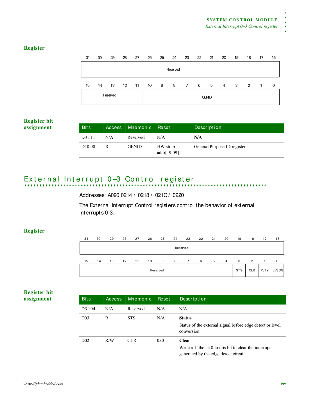 Digi NS9215 manual Genid, Sts, Status, Clr, Clear 