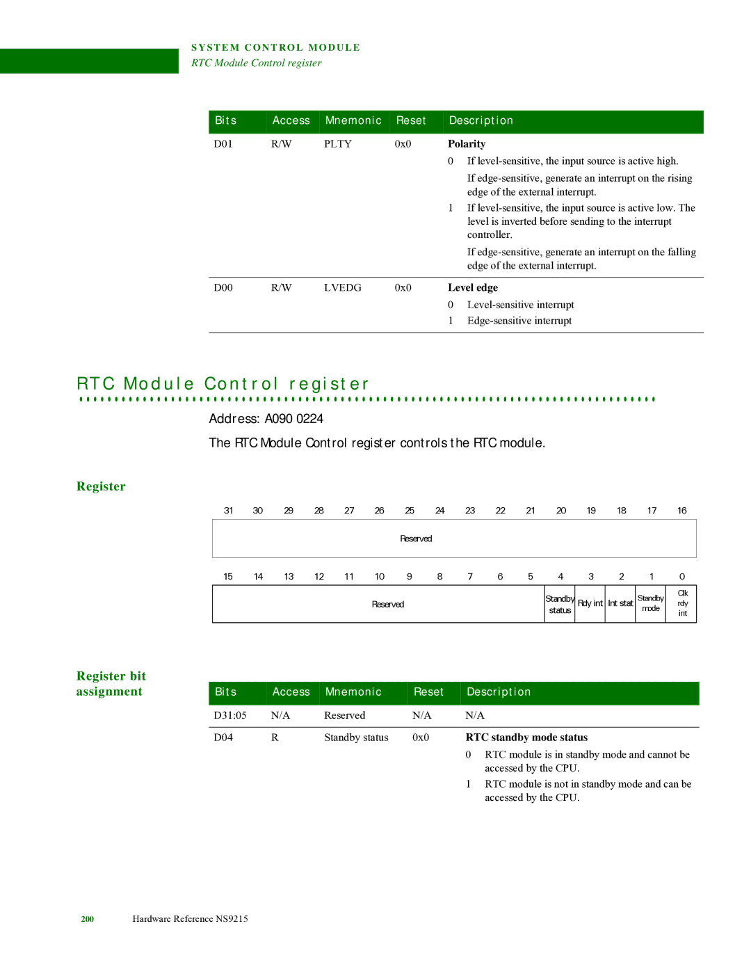 Digi NS9215 C M o d u l e C o n t r o l r e g i s t e r, RTC Module Control register controls the RTC module, Polarity 