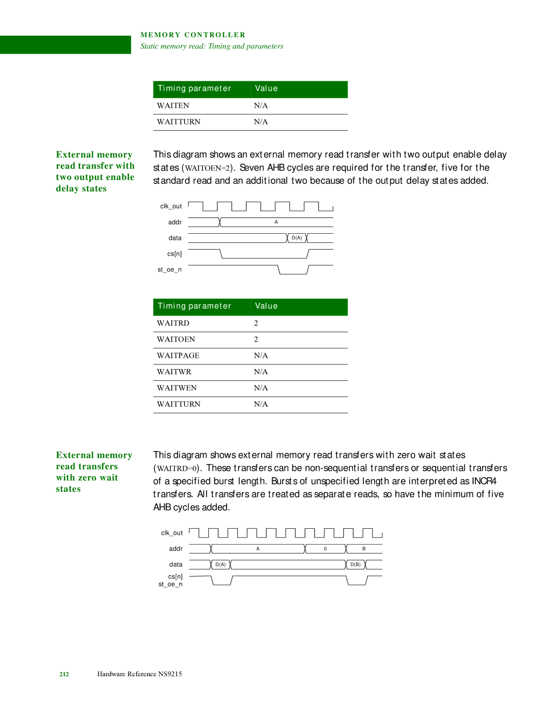 Digi NS9215 manual External memory read transfers with zero wait states, Waitenn/A Waitturnn/A 