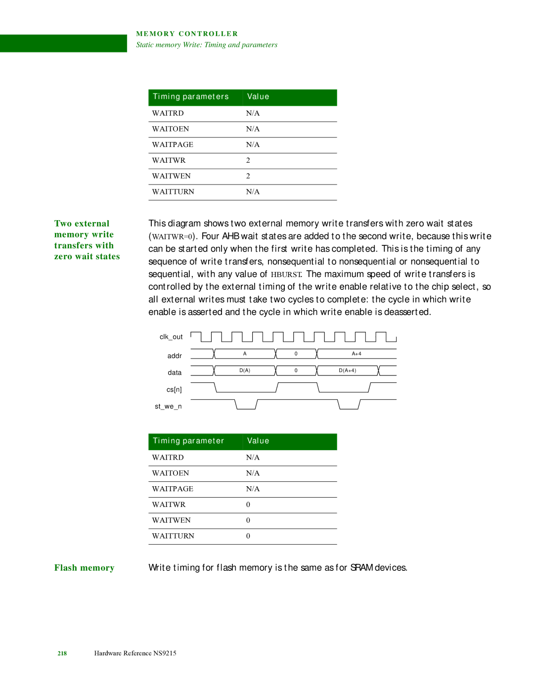 Digi NS9215 manual WAITRDN/A WAITOENN/A WAITPAGEN/A WAITWR0 WAITWEN0 WAITTURN0 