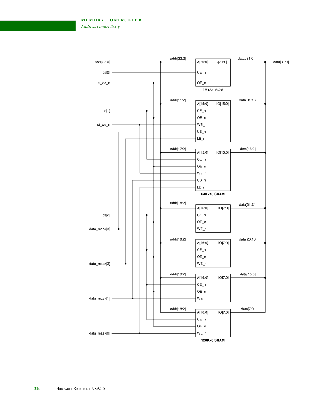 Digi NS9215 manual 2Mx32 ROM 