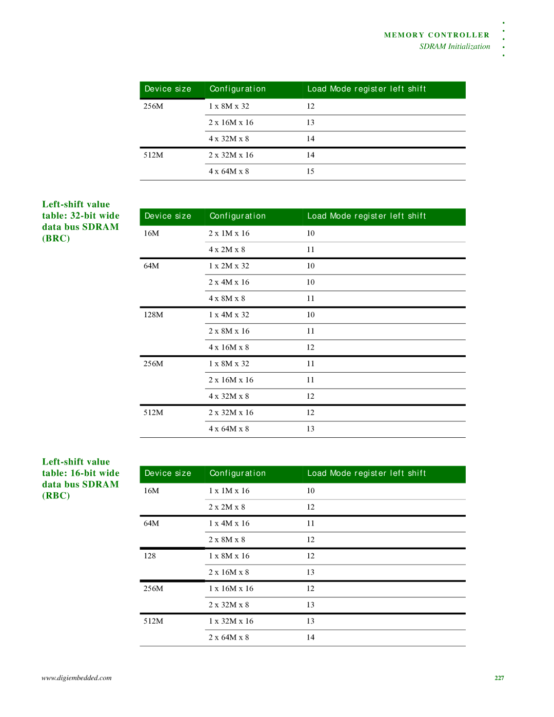 Digi NS9215 manual 256M 8M x 16M x 32M x 512M 64M x 