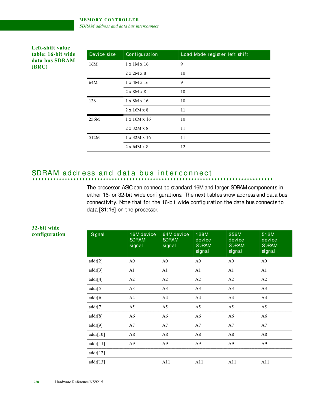 Digi NS9215 manual Left-shift value -bit wide data bus Sdram BRC, Bit wide Configuration, Device Signal 