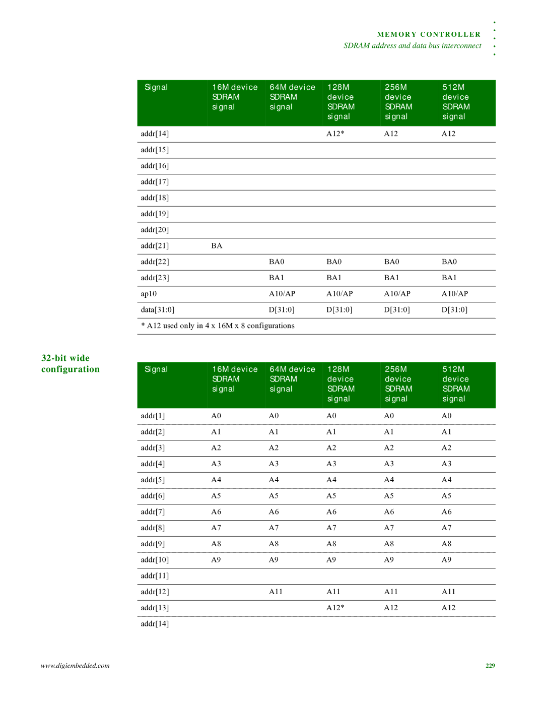 Digi NS9215 manual BA0, BA1 