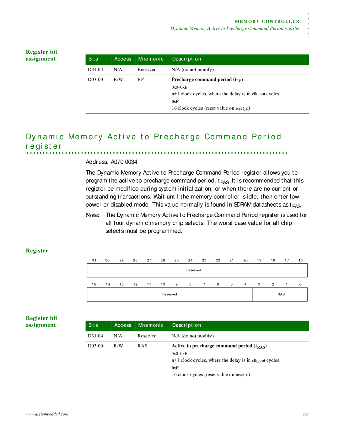 Digi NS9215 manual Precharge command period tRP, Ras, Active to precharge command period tRAS 