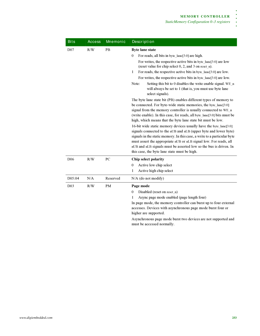 Digi NS9215 manual Byte lane state, Chip select polarity, Mode 