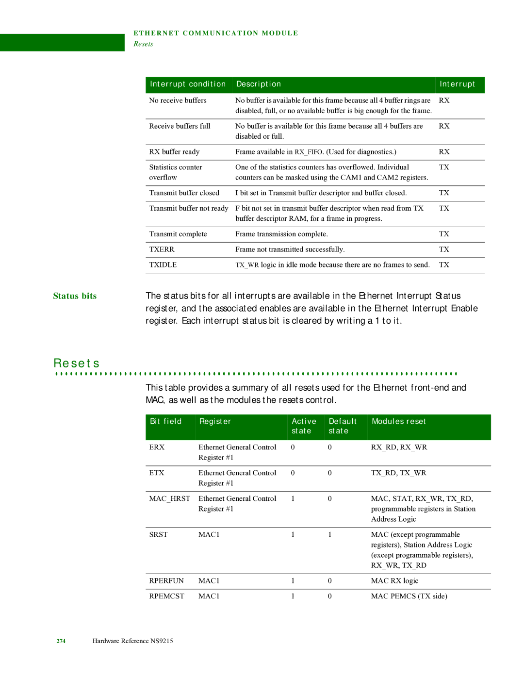 Digi NS9215 manual S e t s, Status bits, Bit field Register Active Default Modules reset State 