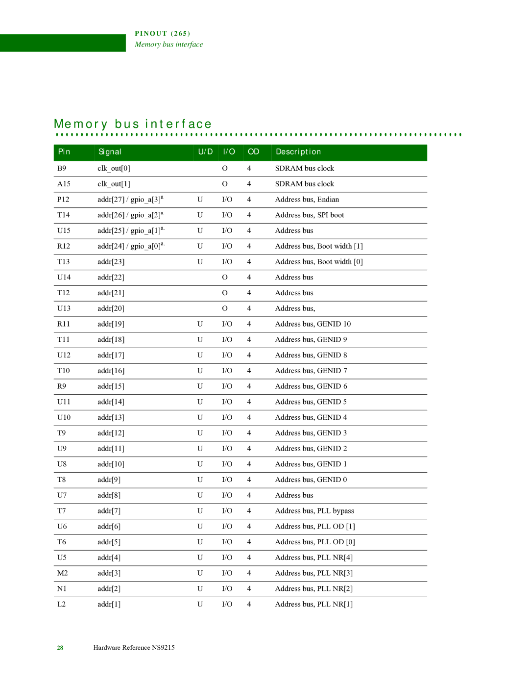 Digi NS9215 manual M o r y b u s i n t e r f a c e, Pin Signal Description 