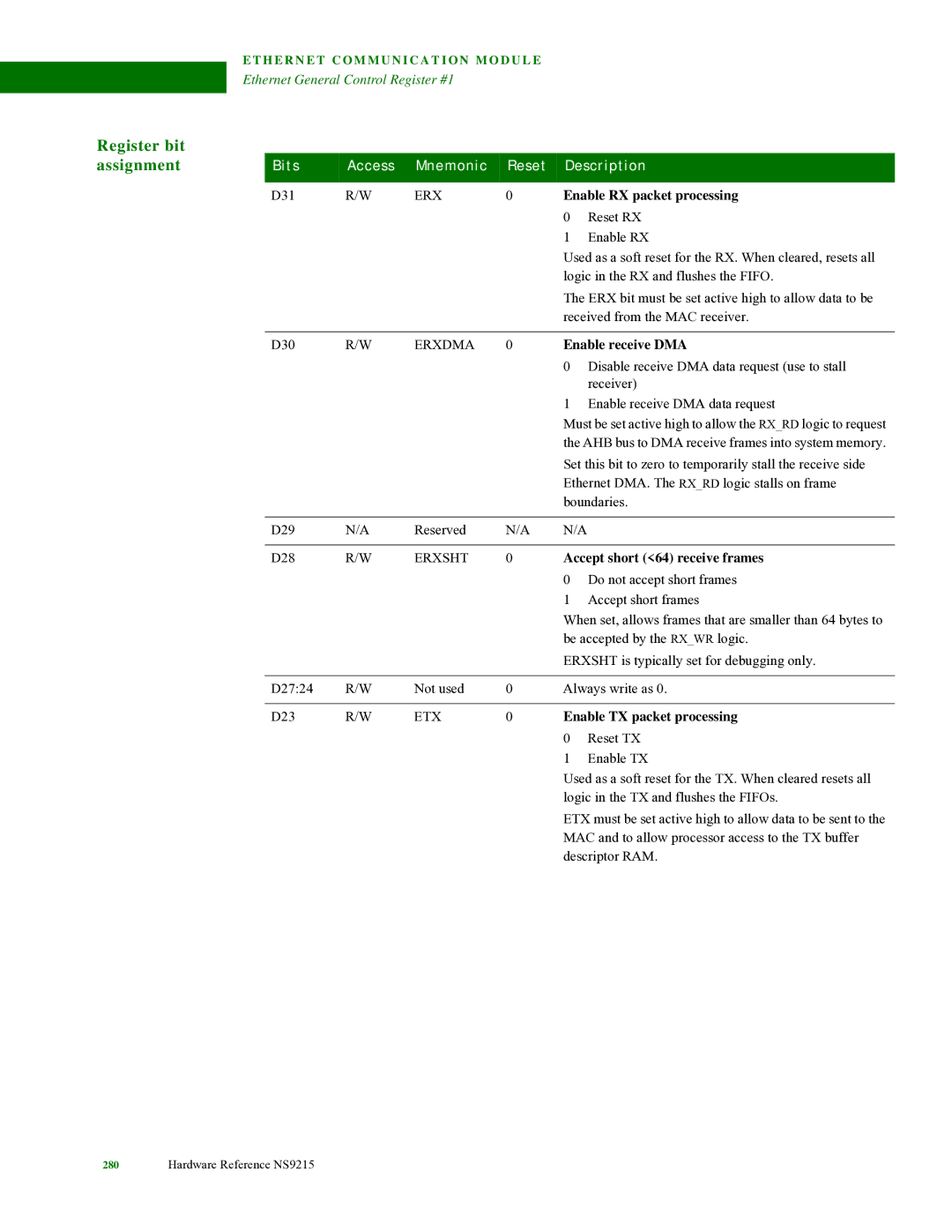 Digi NS9215 Enable RX packet processing, Enable receive DMA, Accept short 64 receive frames, Enable TX packet processing 