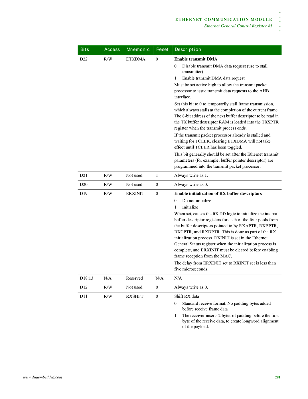 Digi NS9215 manual Enable transmit DMA, Etxdma, Erxinit, Enable initialization of RX buffer descriptors, Rxshft 