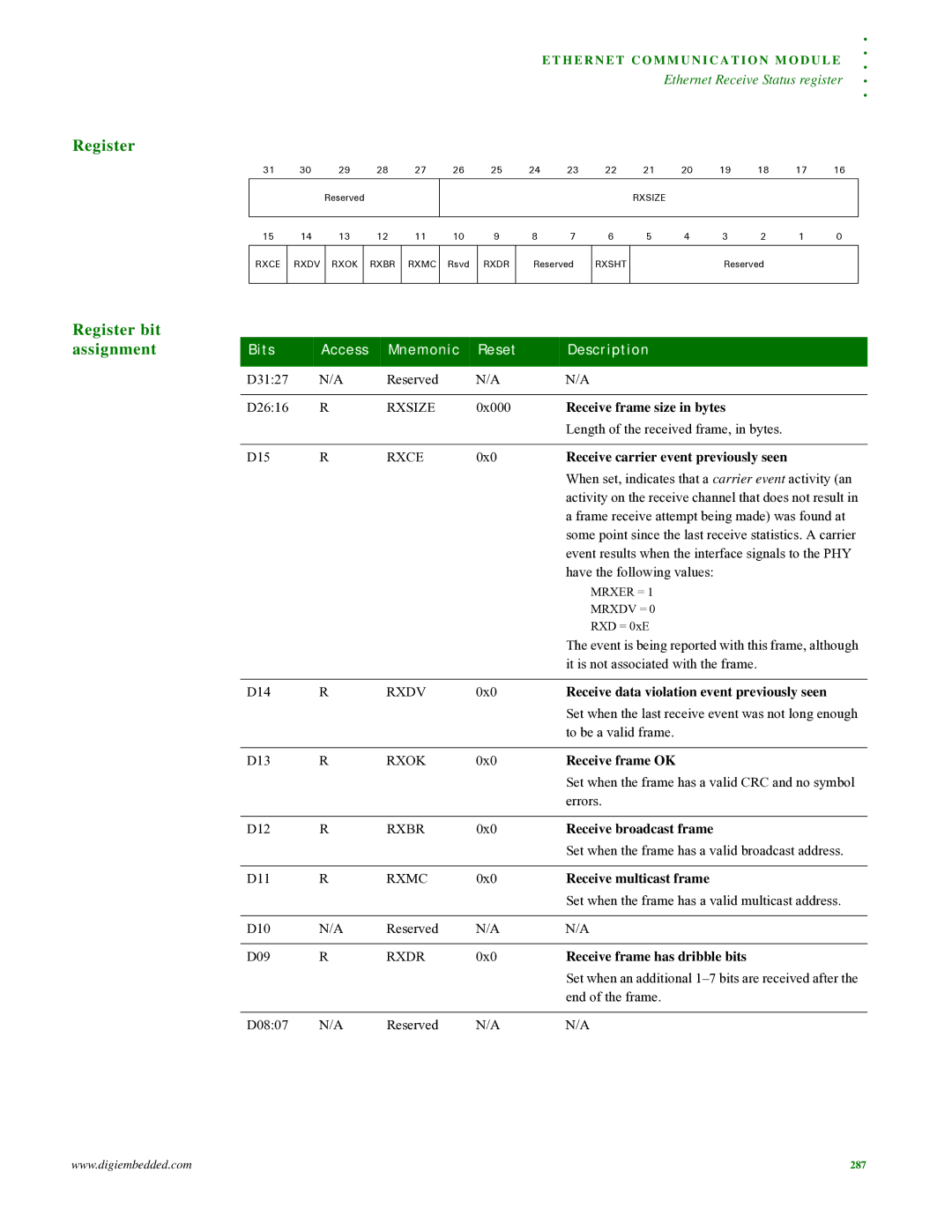 Digi NS9215 manual Receive frame size in bytes, Receive frame OK, Receive broadcast frame, Receive multicast frame 