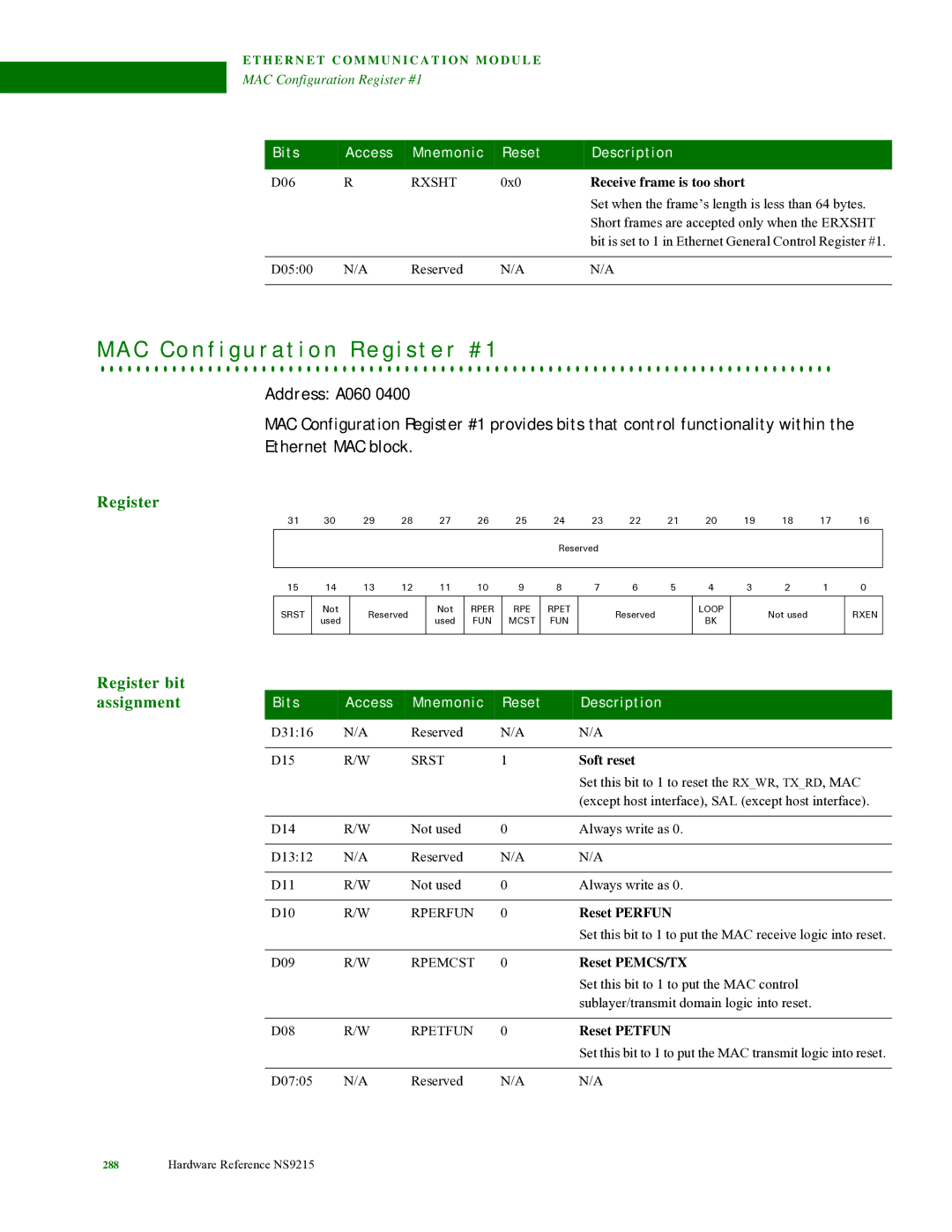 Digi NS9215 manual C C o n f i g u r a t i o n R e g i s t e r # 