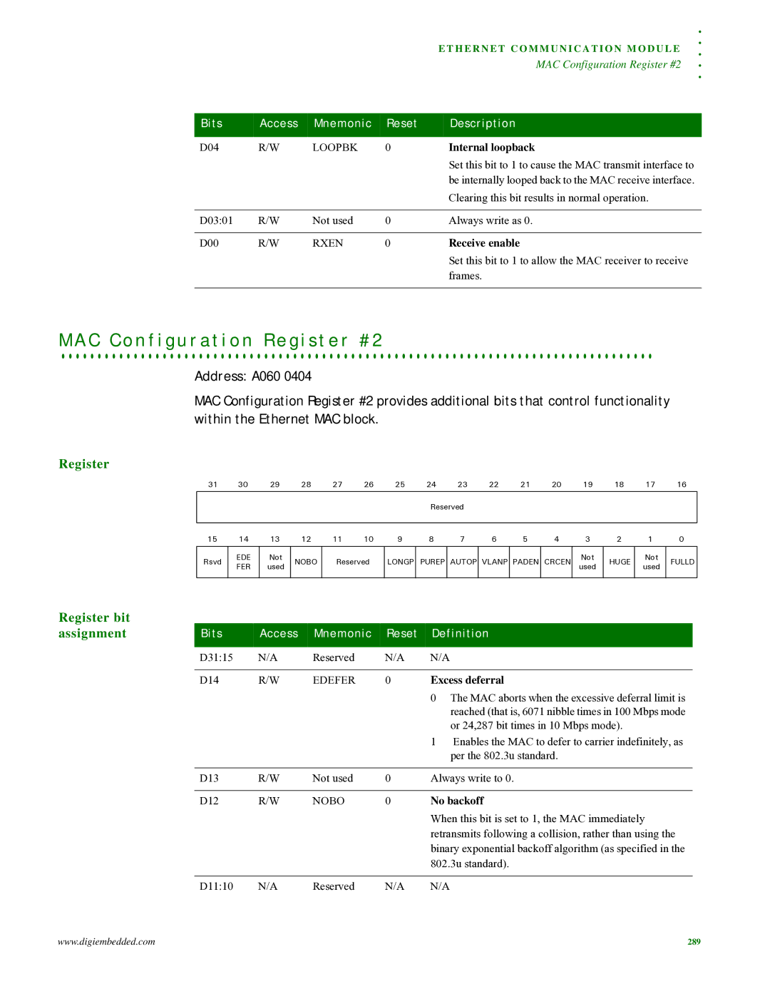 Digi NS9215 manual Internal loopback, Receive enable, Bits Access Mnemonic Reset Definition, Excess deferral, No backoff 