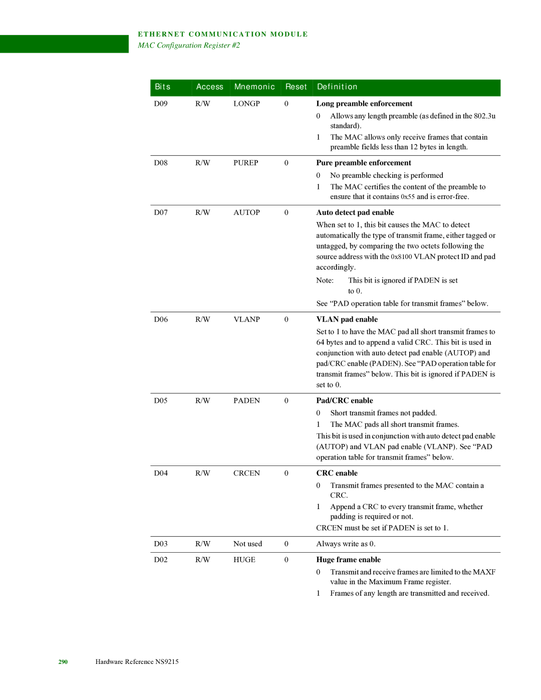 Digi NS9215 Long preamble enforcement, Pure preamble enforcement, Auto detect pad enable, Vlan pad enable, Pad/CRC enable 