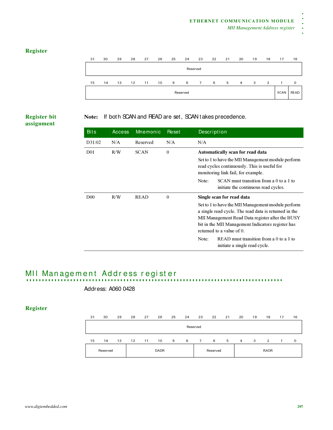 Digi NS9215 manual I M a n a g e m e n t a d d r e s s r e g i s t e r, Register bit, Automatically scan for read data 