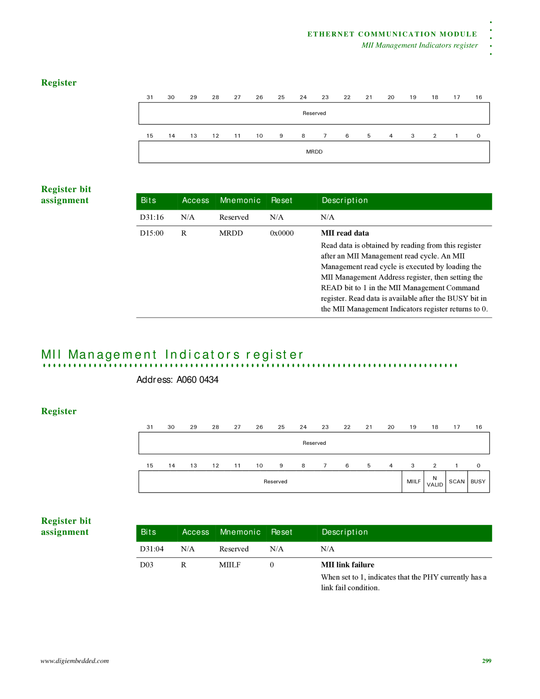 Digi NS9215 manual I M a n a g e m e n t I n d i c a t o r s r e g i s t e r, MII read data, Miilf, MII link failure 