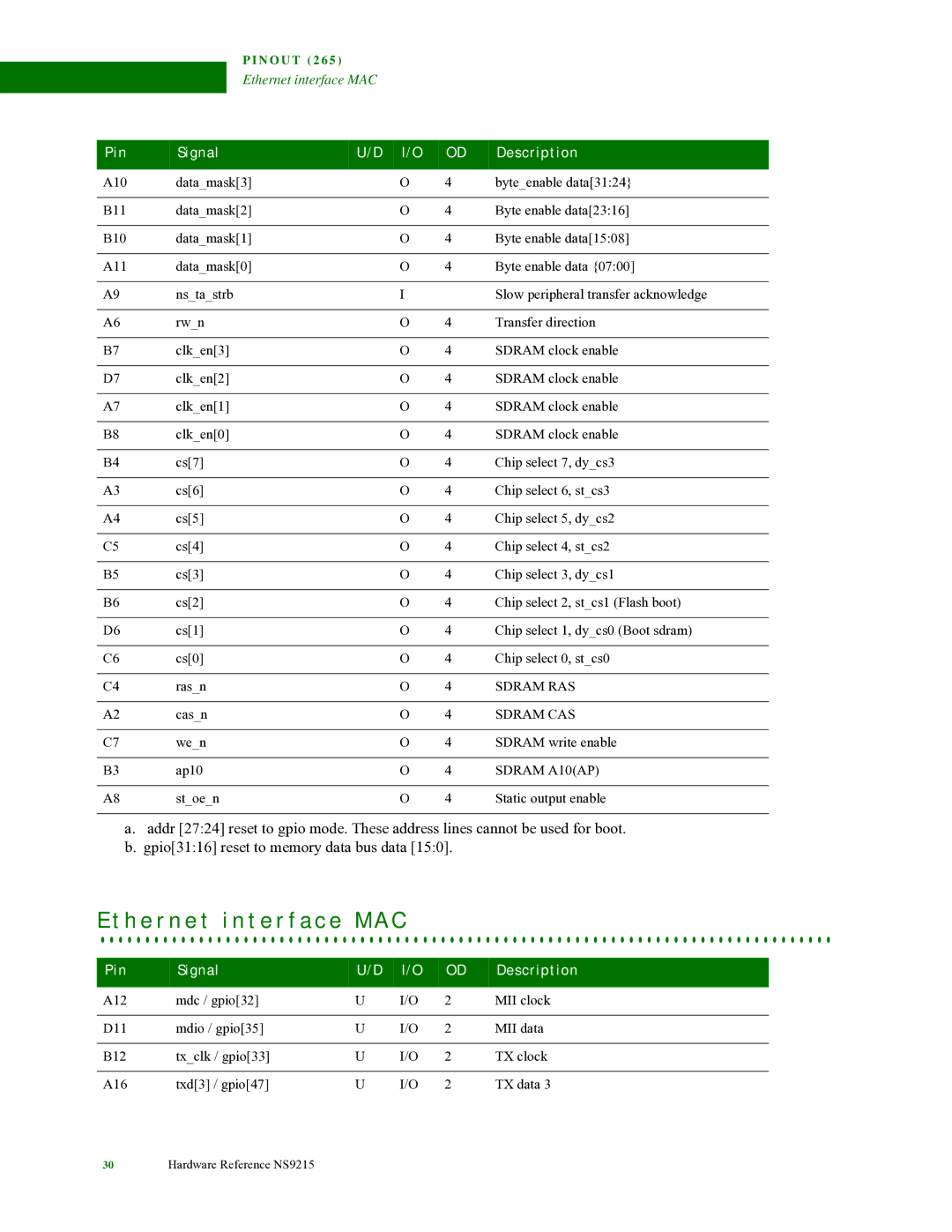 Digi NS9215 manual H e r n e t i n t e r f a c e M a C, Pin Signal, Sdram RAS, Sdram CAS, Sdram A10AP 