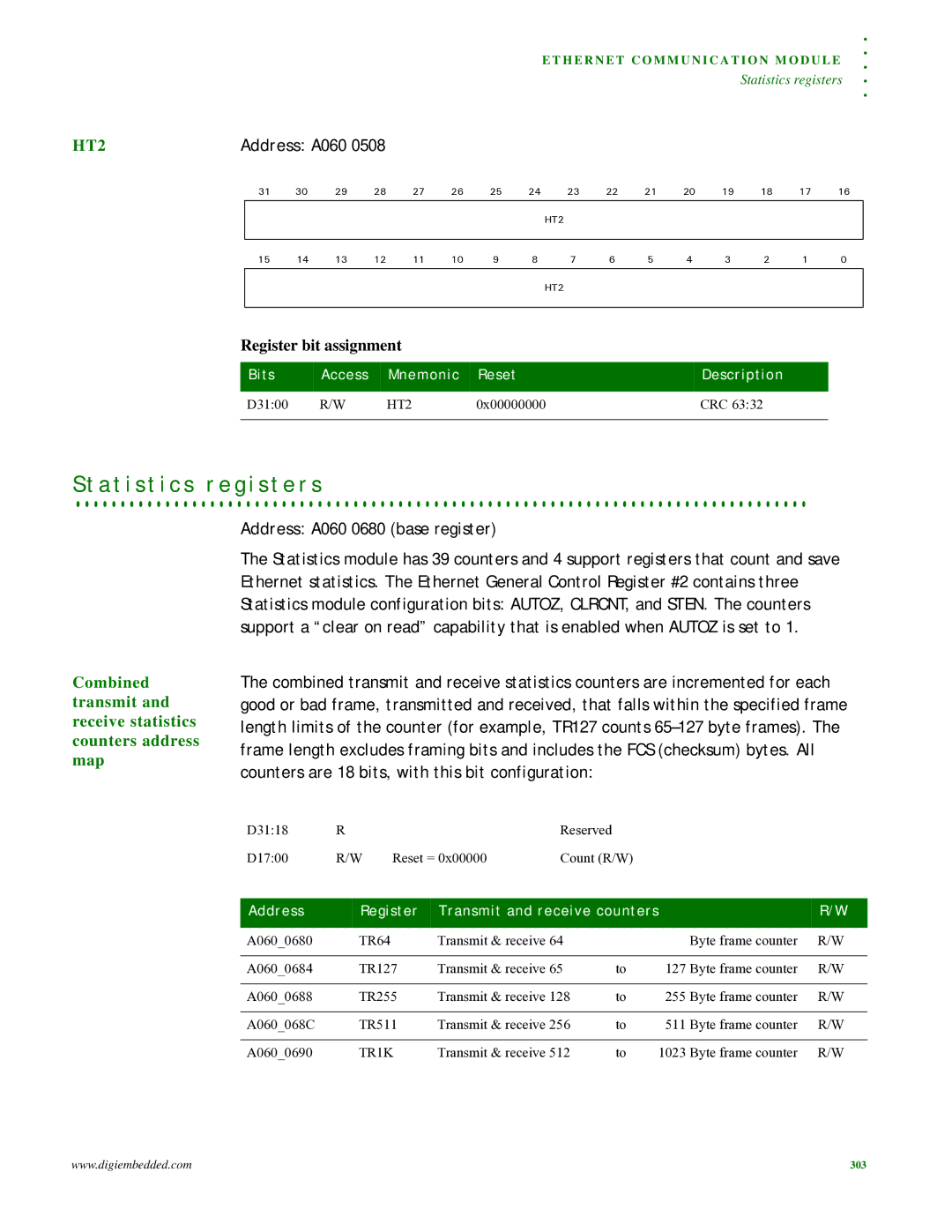 Digi NS9215 manual A t i s t i c s r e g i s t e r s, Address Register Transmit and receive counters, TR1K 