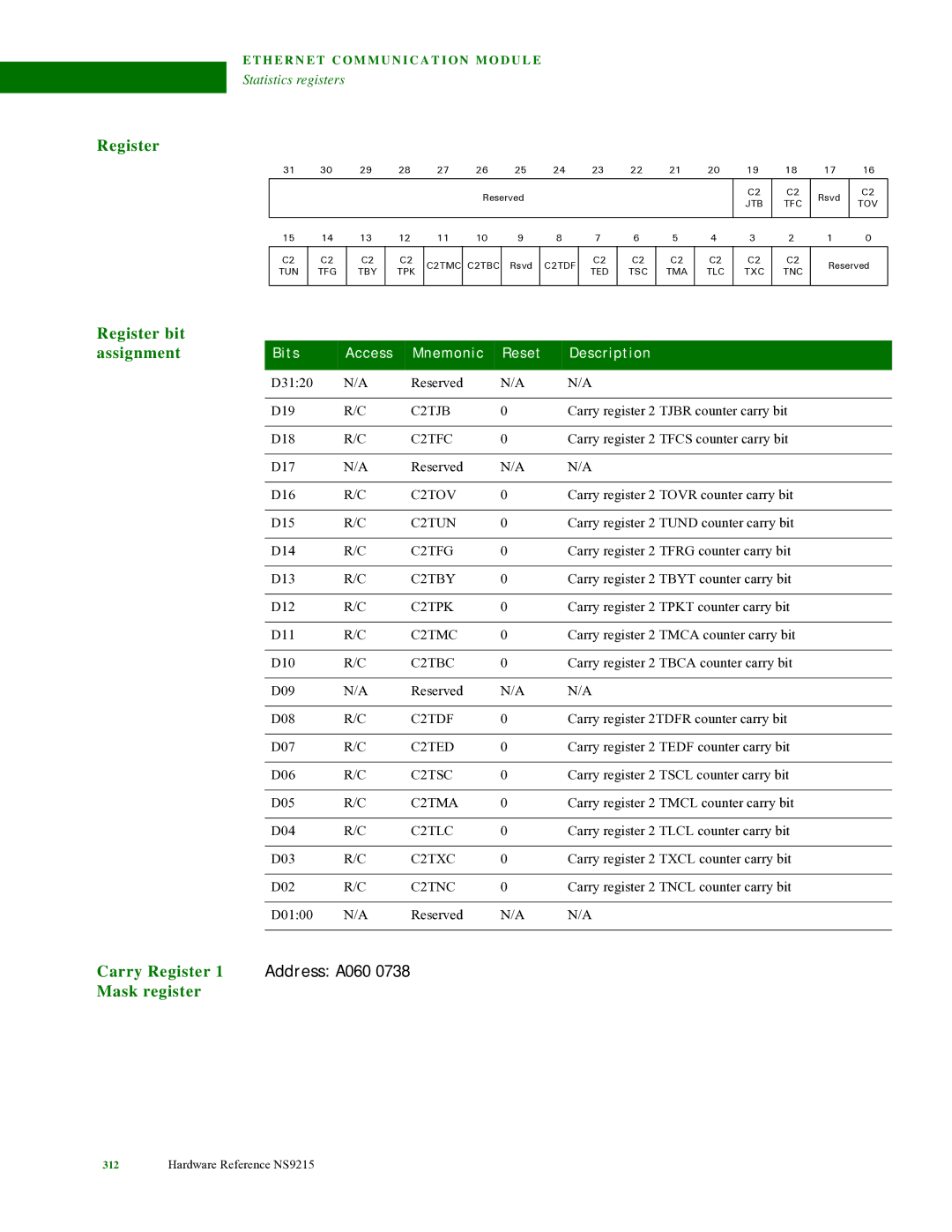 Digi NS9215 manual Mask register 