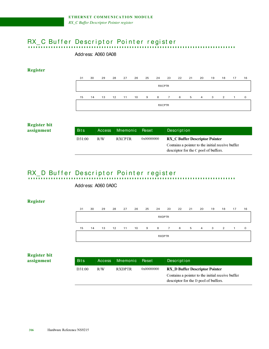 Digi NS9215 manual Address A060 0A08, Address A060 0A0C, RXC Buffer Descriptor Pointer, RXD Buffer Descriptor Pointer 