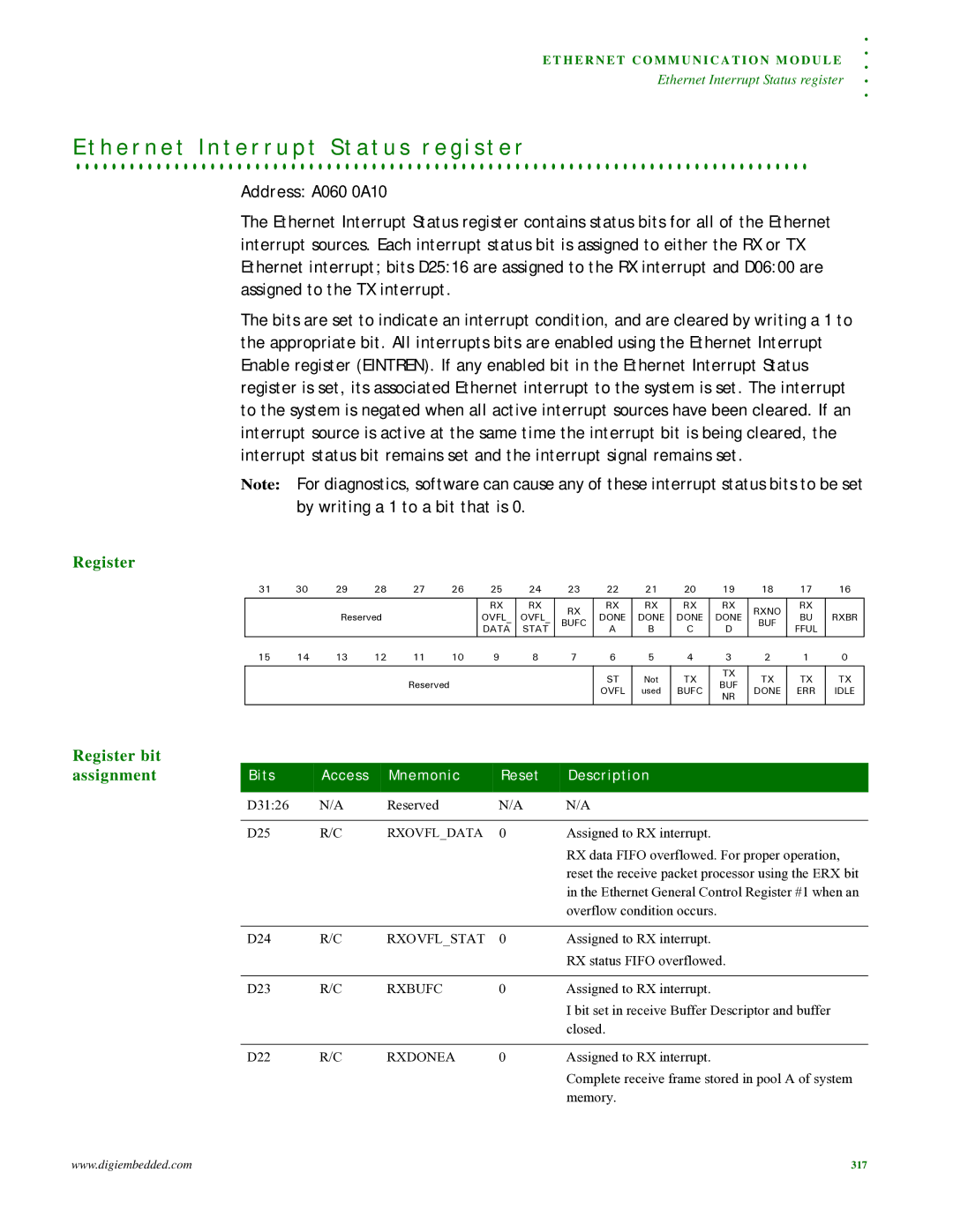 Digi NS9215 H e r n e t I n t e r r u p t S t a t u s r e g i s t e r, Address A060 0A10, Rxovflstat, Rxbufc, Rxdonea 