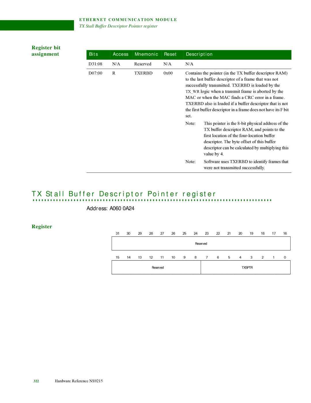 Digi NS9215 manual Address A060 0A24, Txerbd 