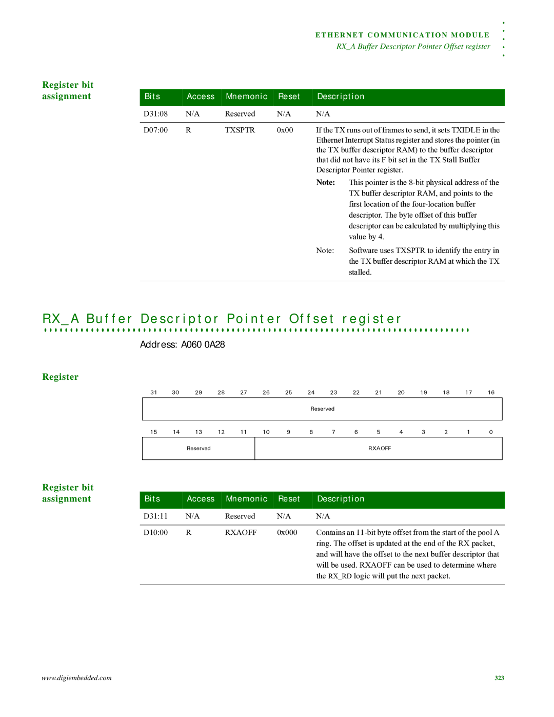 Digi NS9215 manual Address A060 0A28, Txsptr 