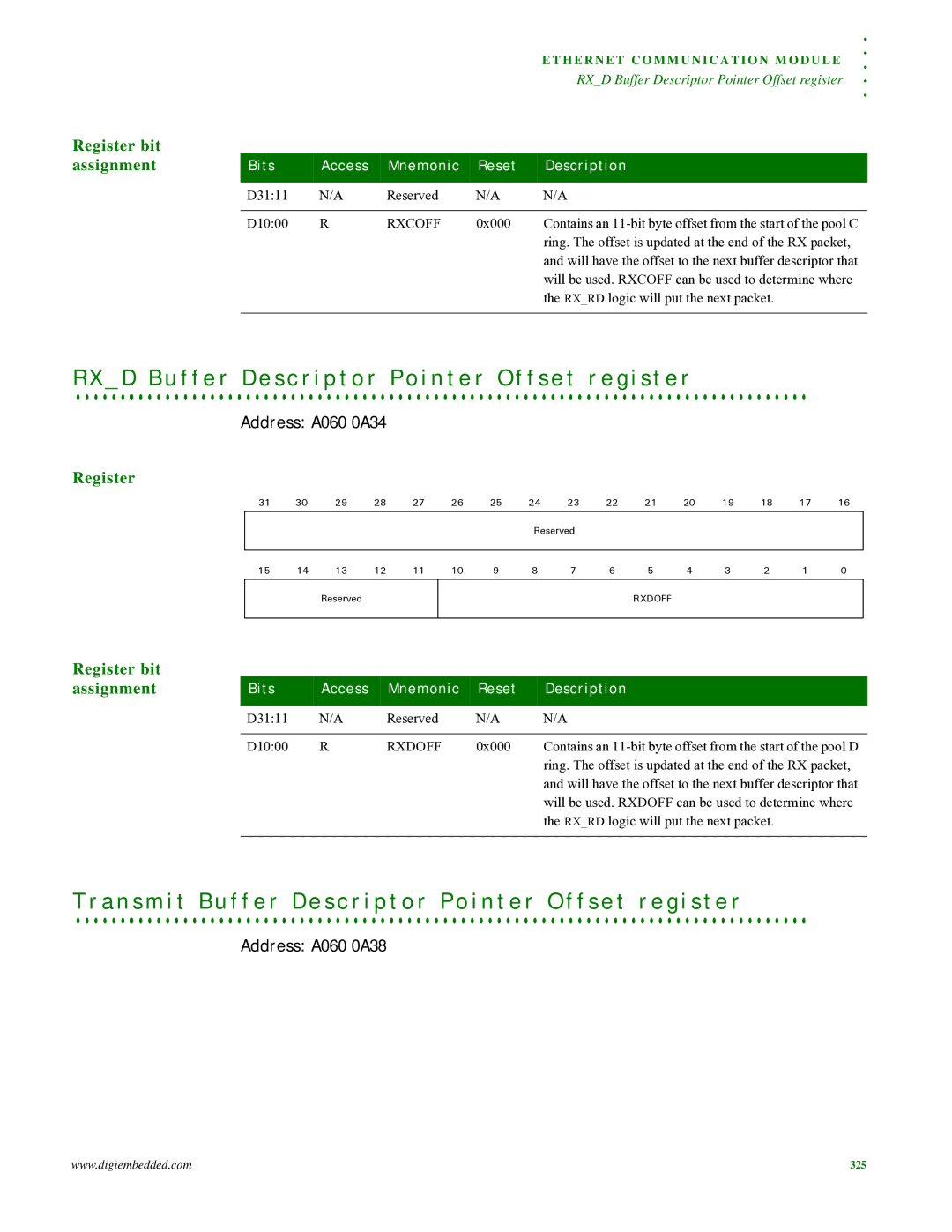 Digi NS9215 manual Address A060 0A34, Address A060 0A38 