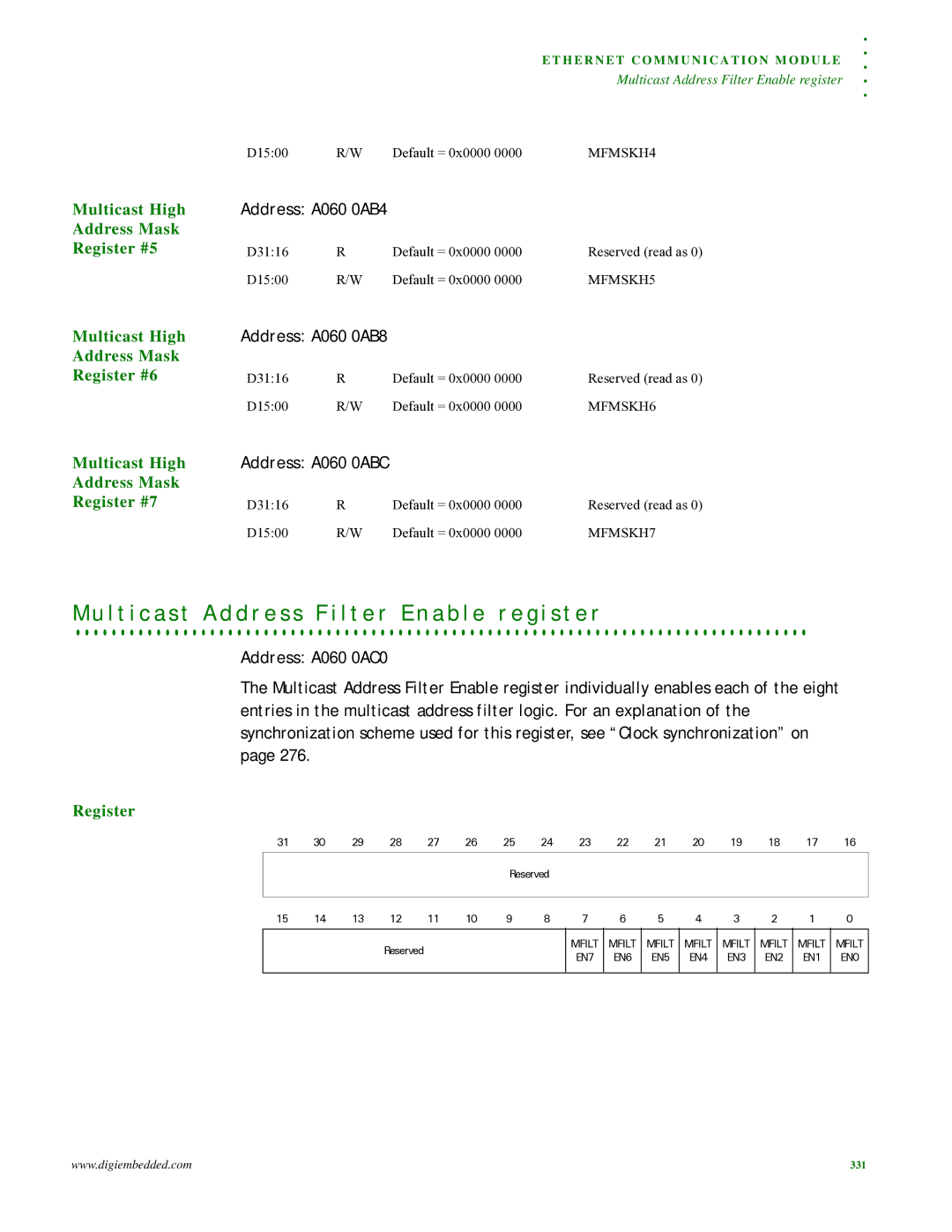 Digi NS9215 manual Address A060 0AB4, Address A060 0AB8, Address A060 0ABC, Address A060 0AC0 