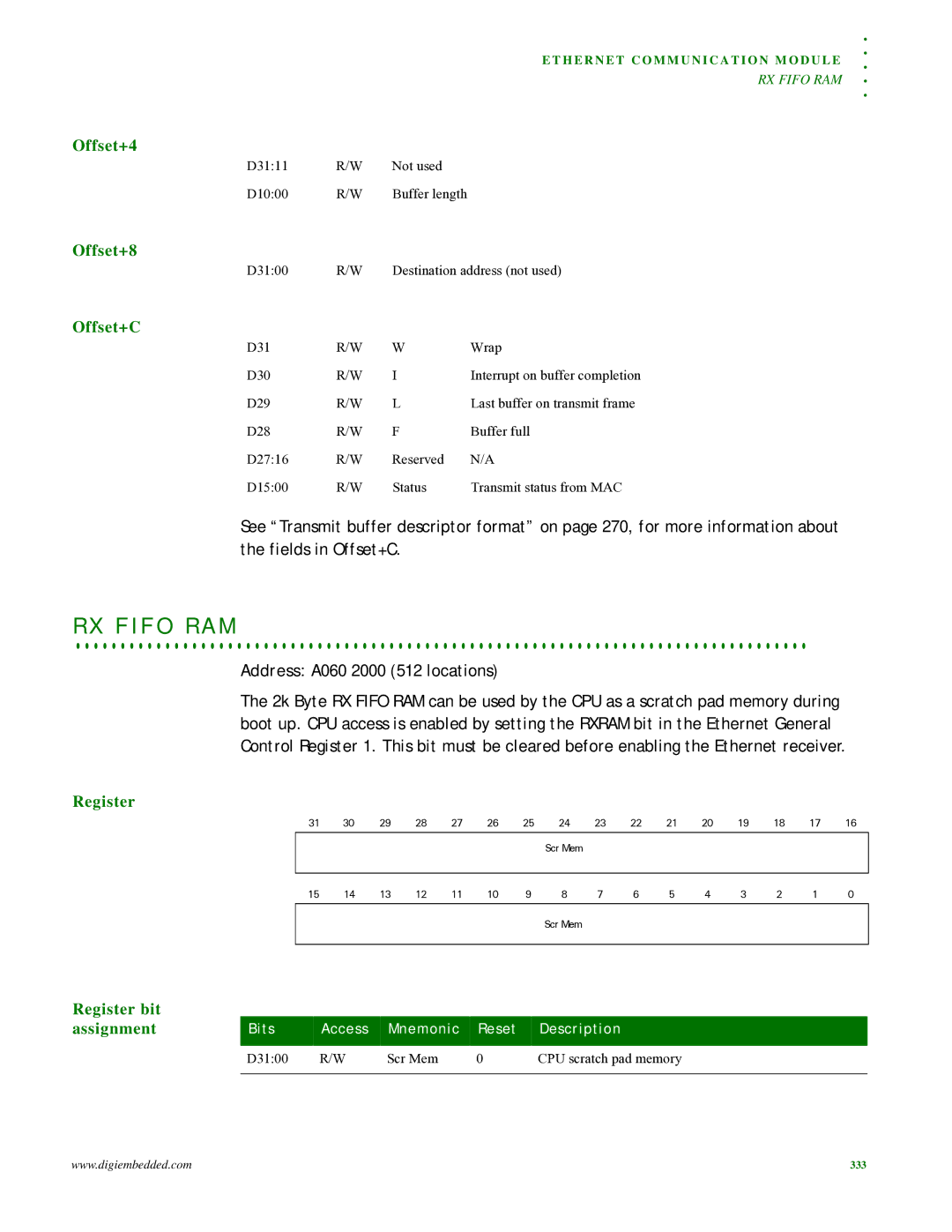 Digi NS9215 manual Offset+4, Offset+8, Offset+C, Address A060 2000 512 locations 