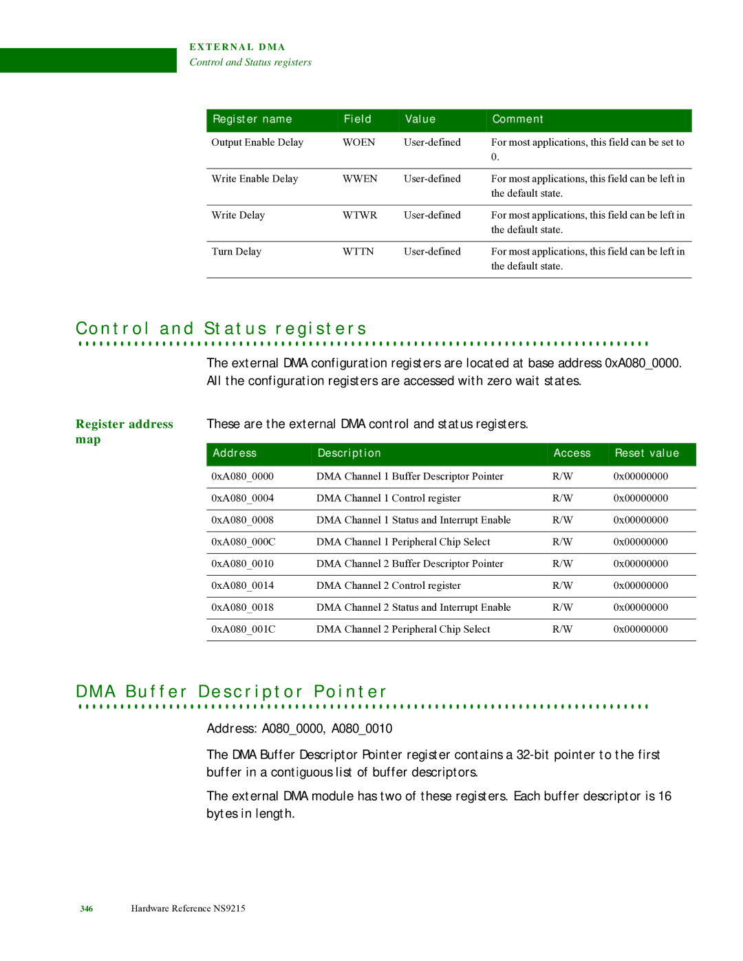 Digi NS9215 manual A B u f f e r D e s c r i p t o r P o i n t e r, Woen 