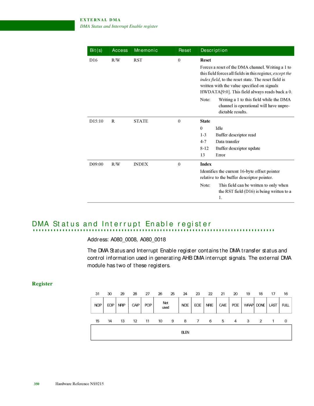 Digi NS9215 manual Reset, State, Index 