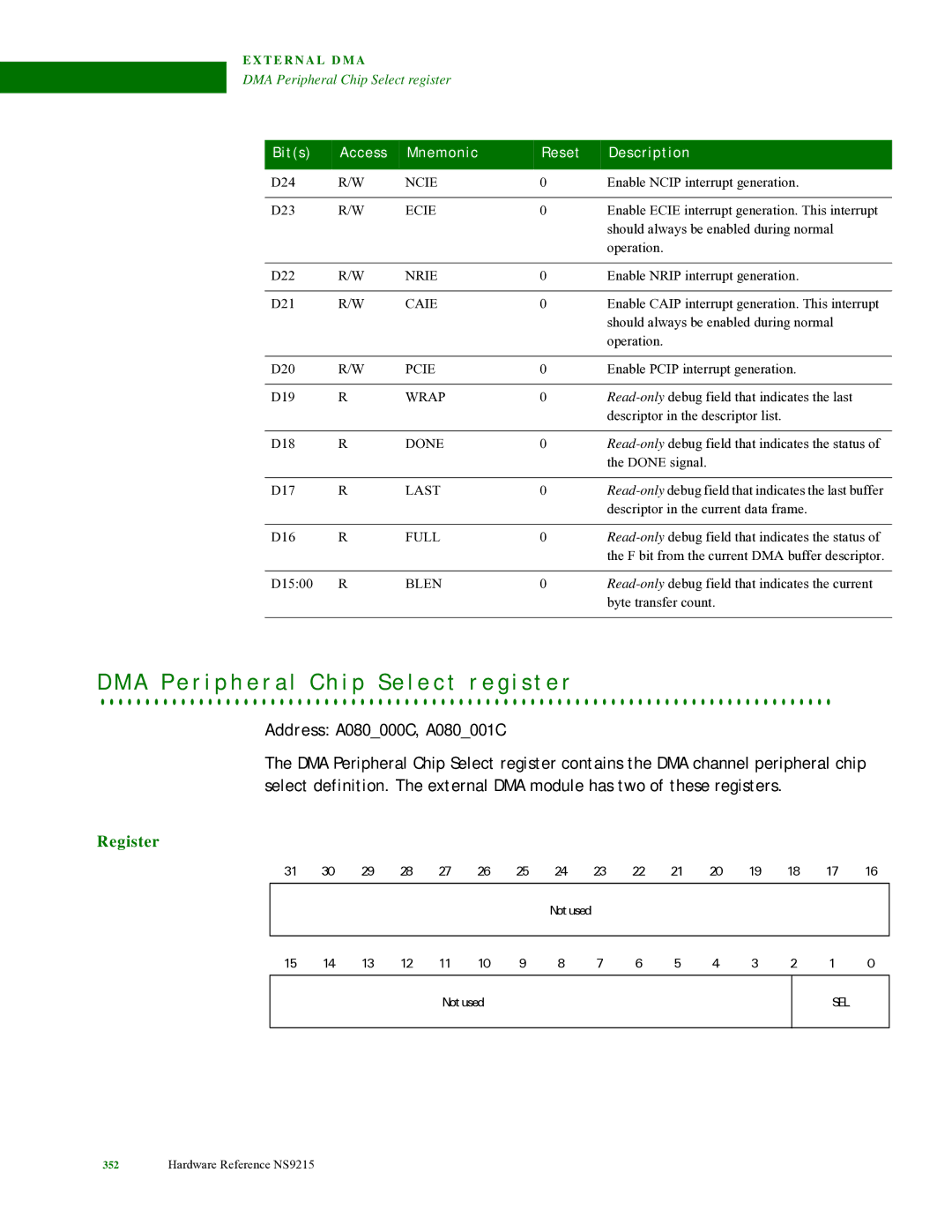 Digi NS9215 manual A P e r i p h e r a l C h i p S e l e c t r e g i s t e r 