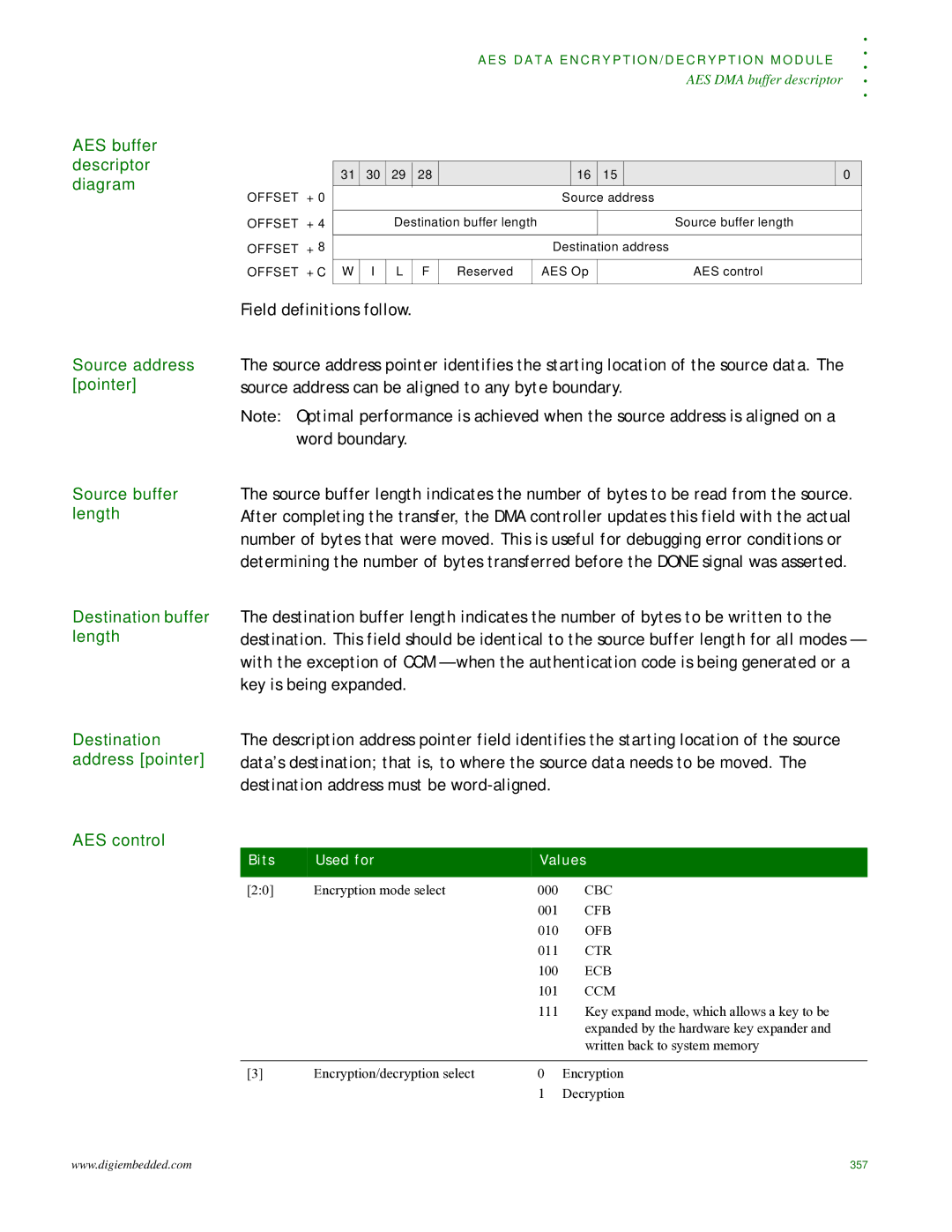 Digi NS9215 manual AES buffer descriptor diagram, Source address pointer, Source buffer length, Destination buffer length 