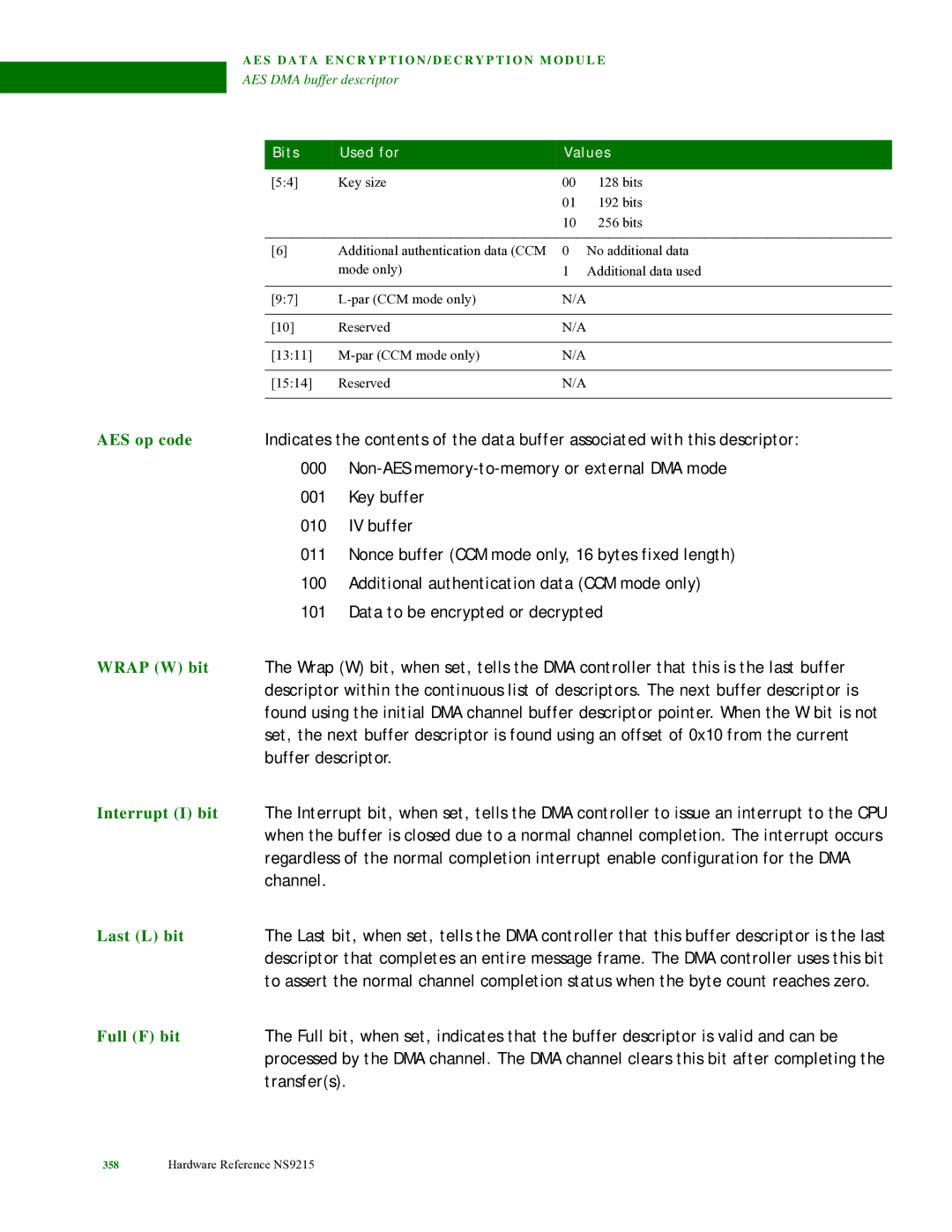 Digi NS9215 manual AES op code, Interrupt I bit Last L bit Full F bit 