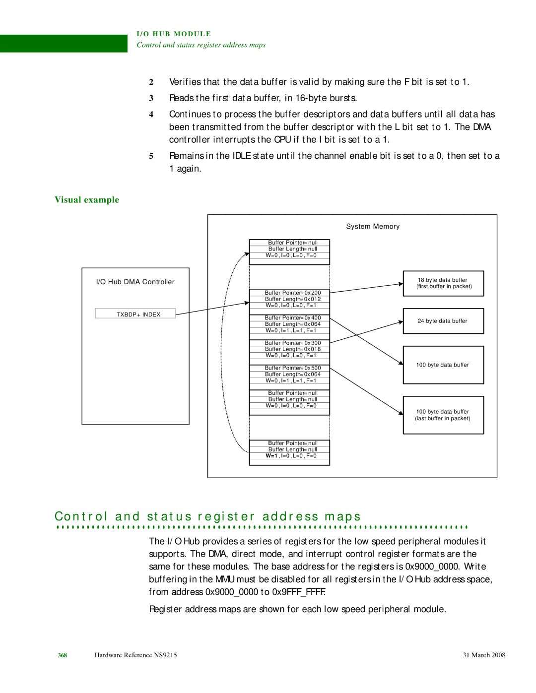 Digi NS9215 manual Visual example, System Memory 