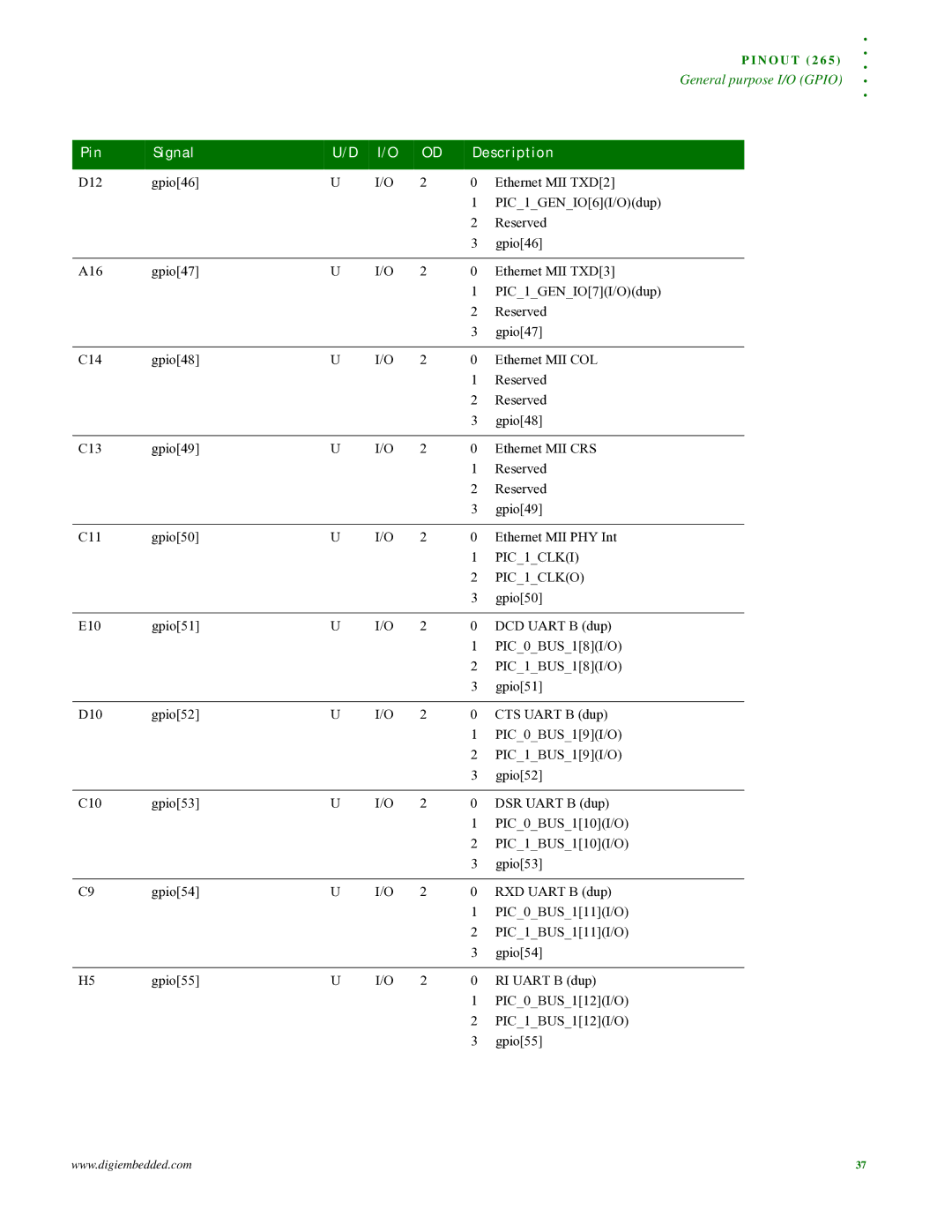 Digi NS9215 manual PIC1CLKI, PIC1CLKO 