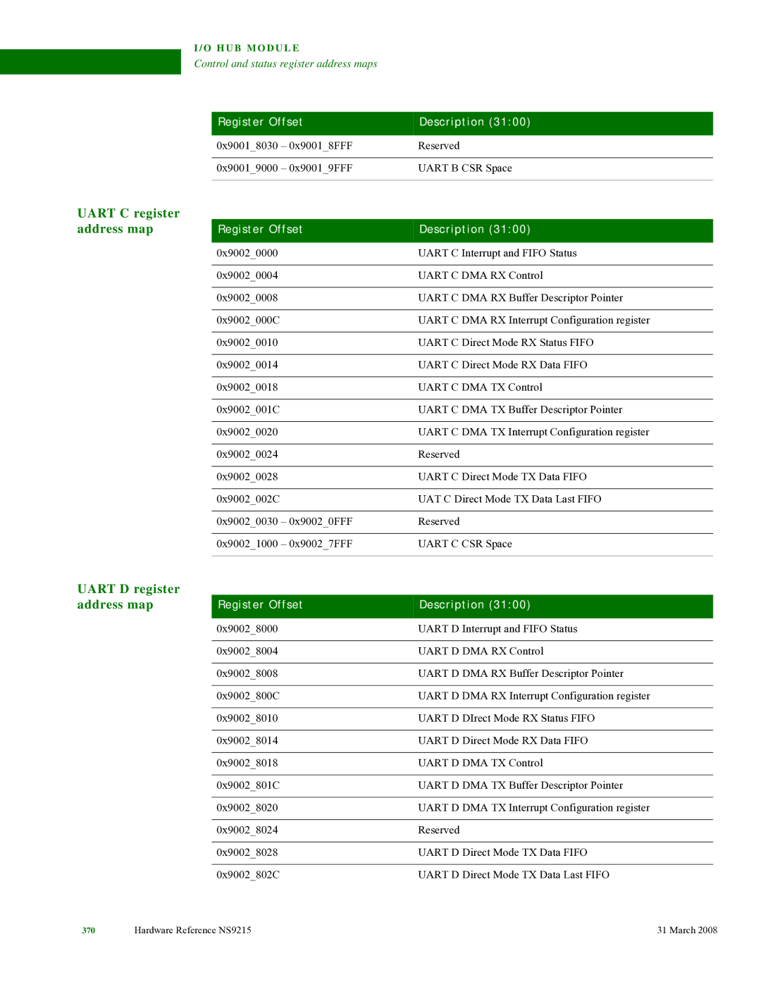 Digi NS9215 manual Uart C register Address map, Uart D register Address map 