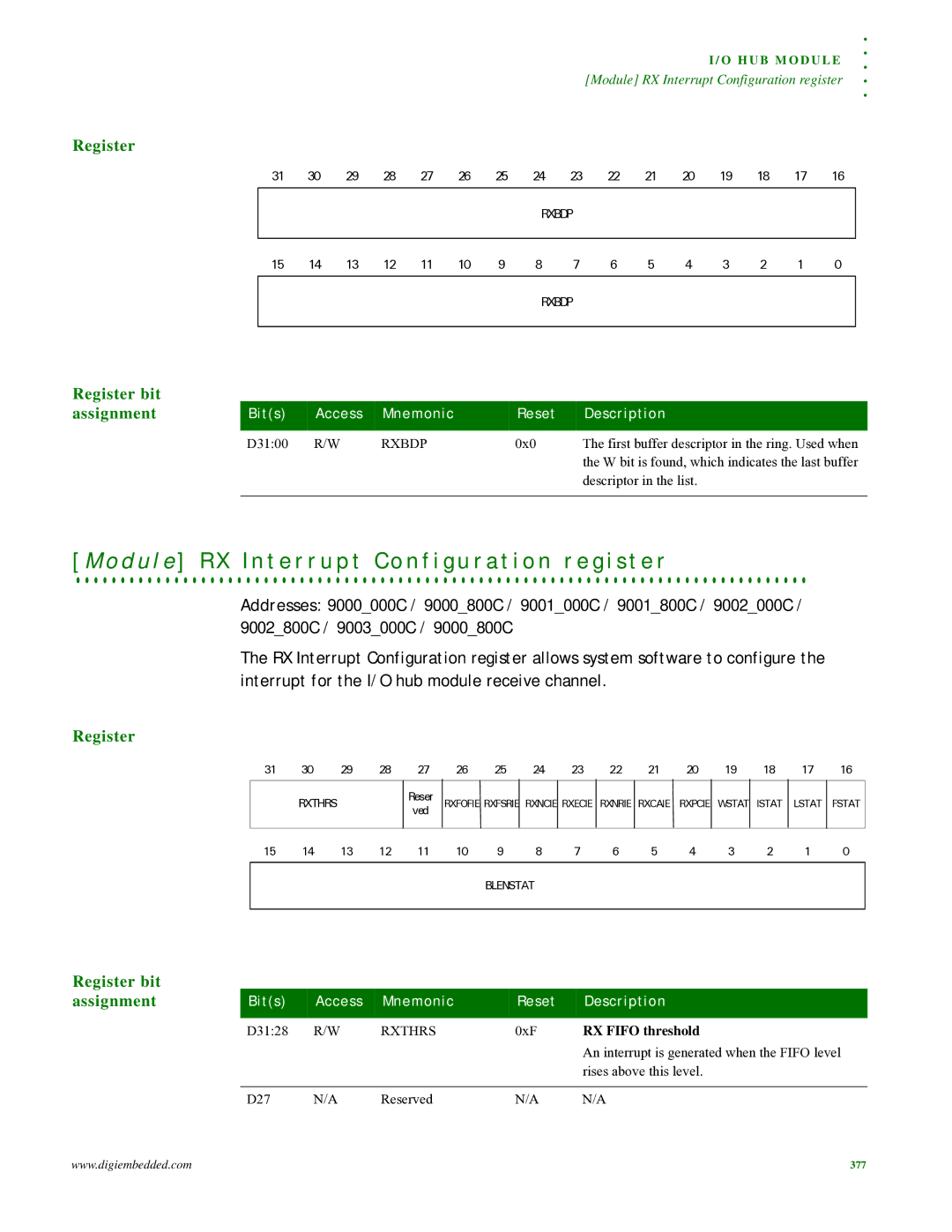 Digi NS9215 manual Rxbdp, Rxthrs, RX Fifo threshold 