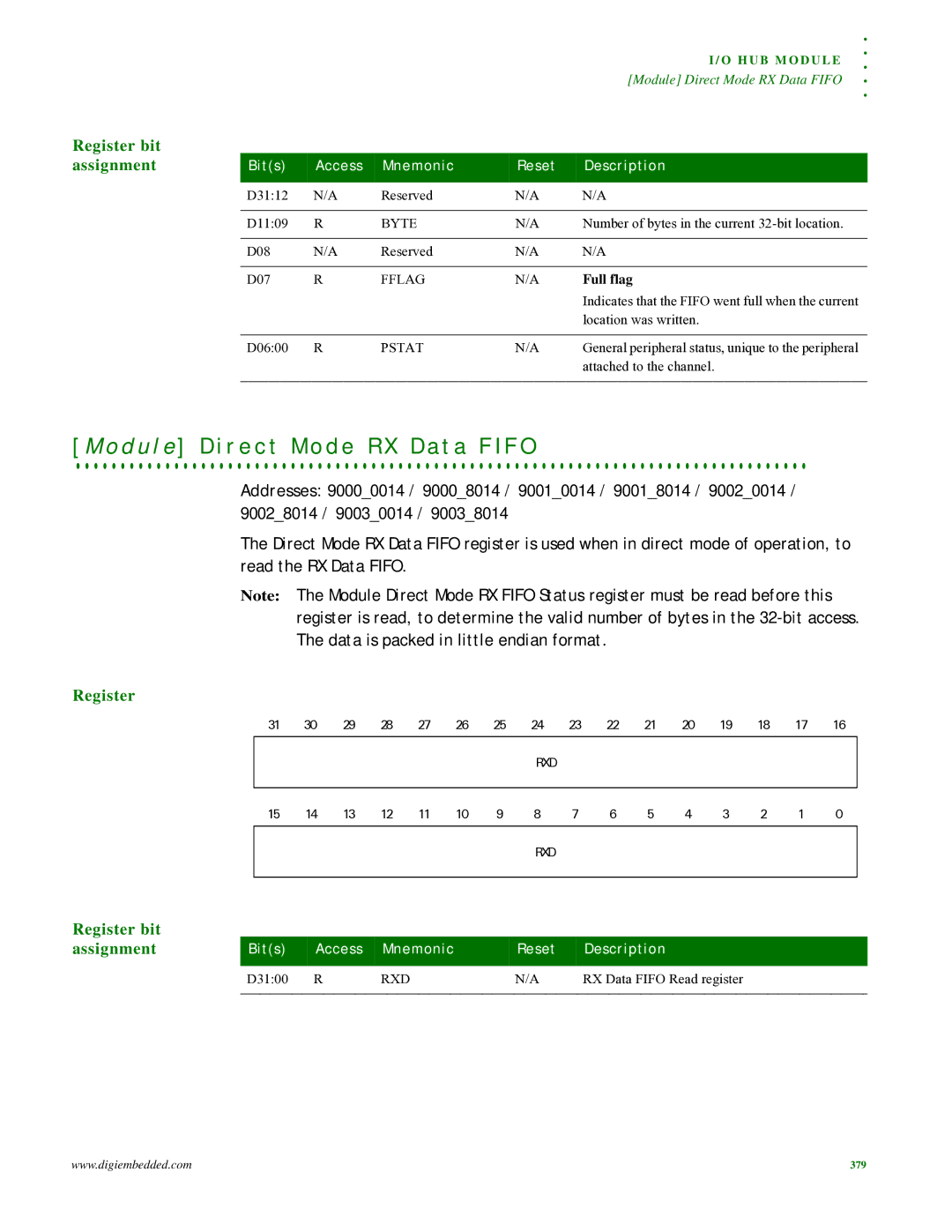 Digi NS9215 manual D u l e D i r e c t M o d e R X D a t a F I F O, Full flag 