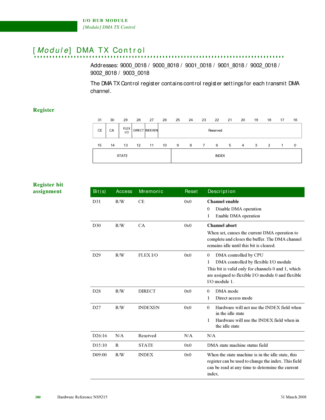 Digi NS9215 manual D u l e D M a T X C o n t r o l, Indexen 