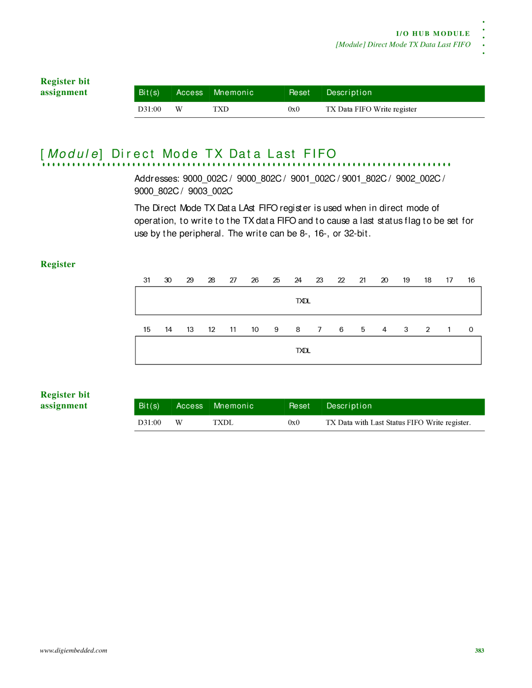 Digi NS9215 manual D u l e D i r e c t M o d e T X D a t a L a s t F I F O, Txdl 